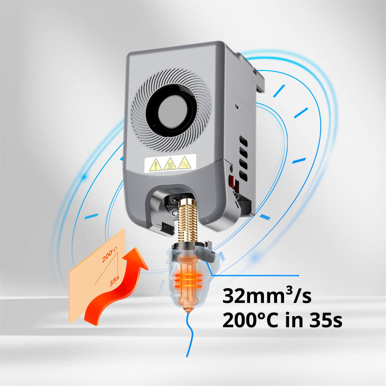 32mm³/s  
200°C in 35s