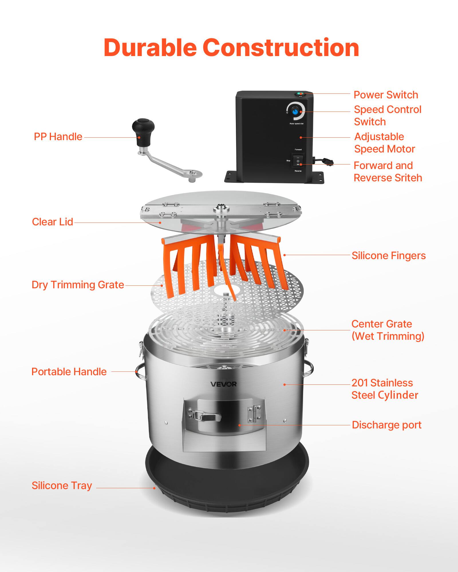 Durable Construction

- PP Handle
- Power Switch
- Speed Control Switch
- Adjustable Speed Motor
- Forward and Reverse Switch
- Clear Lid
- Silicone Fingers
- Dry Trimming Grate
- Center Grate (Wet Trimming)
- Portable Handle
- 201 Stainless Steel Cylinder
- Discharge port
- Silicone Tray