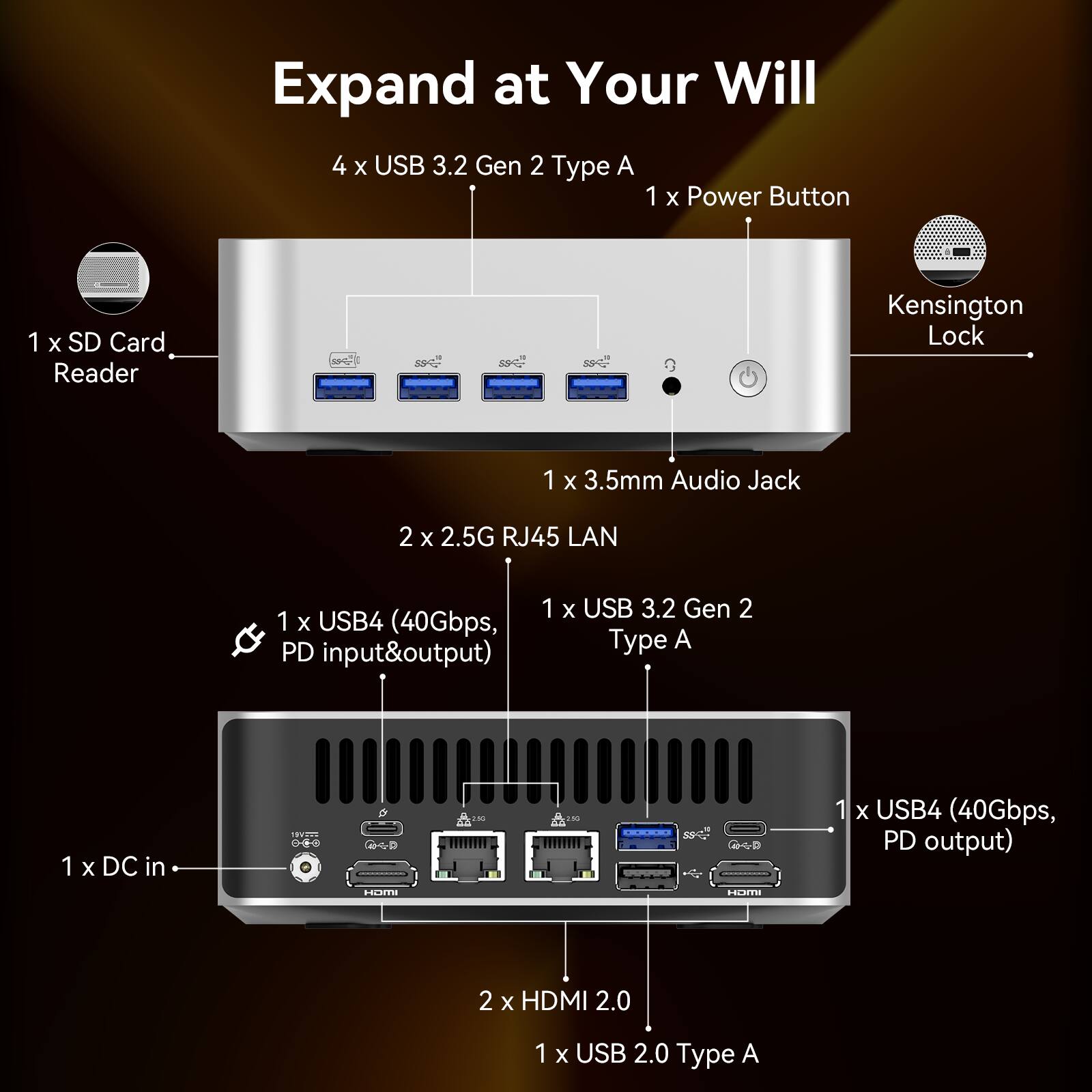 Expand at Your Will

4 x USB 3.2 Gen 2 Type A
1 x Power Button
1 x SD Card Reader
Kensington Lock
1 x 3.5mm Audio Jack
2 x 2.5G RJ45 LAN
1 x USB4 (40Gbps, PD input&output)
1 x USB 3.2 Gen 2 Type A
1 x DC in
2 X HDMI 2.0
1 x USB 2.0 Type A
1 x USB4 (40Gbps, PD output)