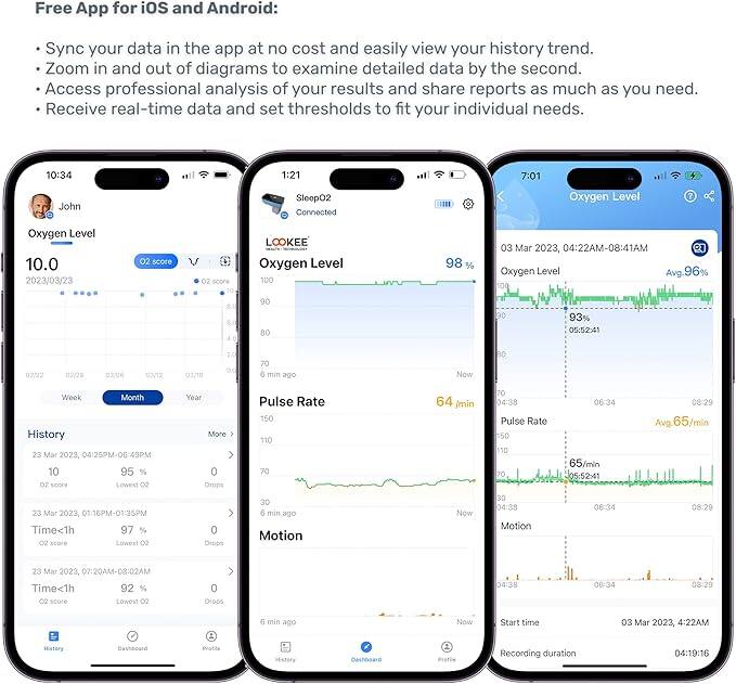 Free App for iOS and Android:

- Sync your data in the app at no cost and easily view your history trend.
- Zoom in and out of diagrams to examine detailed data by the second.
- Access professional analysis of your results and share reports as much as you need.
- Receive real-time data and set thresholds to fit your individual needs.

---

**Oxygen Level**

- 10.0
- 2023/03/23
- O2 score

**History**

- 23 Mar 2023, 04:25PM-06:49PM
  - O2 score: 10
  - Lowest O2: 95 %
  - Drops: 0
- 23 Mar 2023, 01:16PM-01:35PM
  - O2 score: 97 %
  - Lowest O2: 97 %
  - Drops: 0
- 23 Mar 2023, 07:20AM-08:02AM
  - O2 score: 92 %
  - Lowest O2: 92 %
 