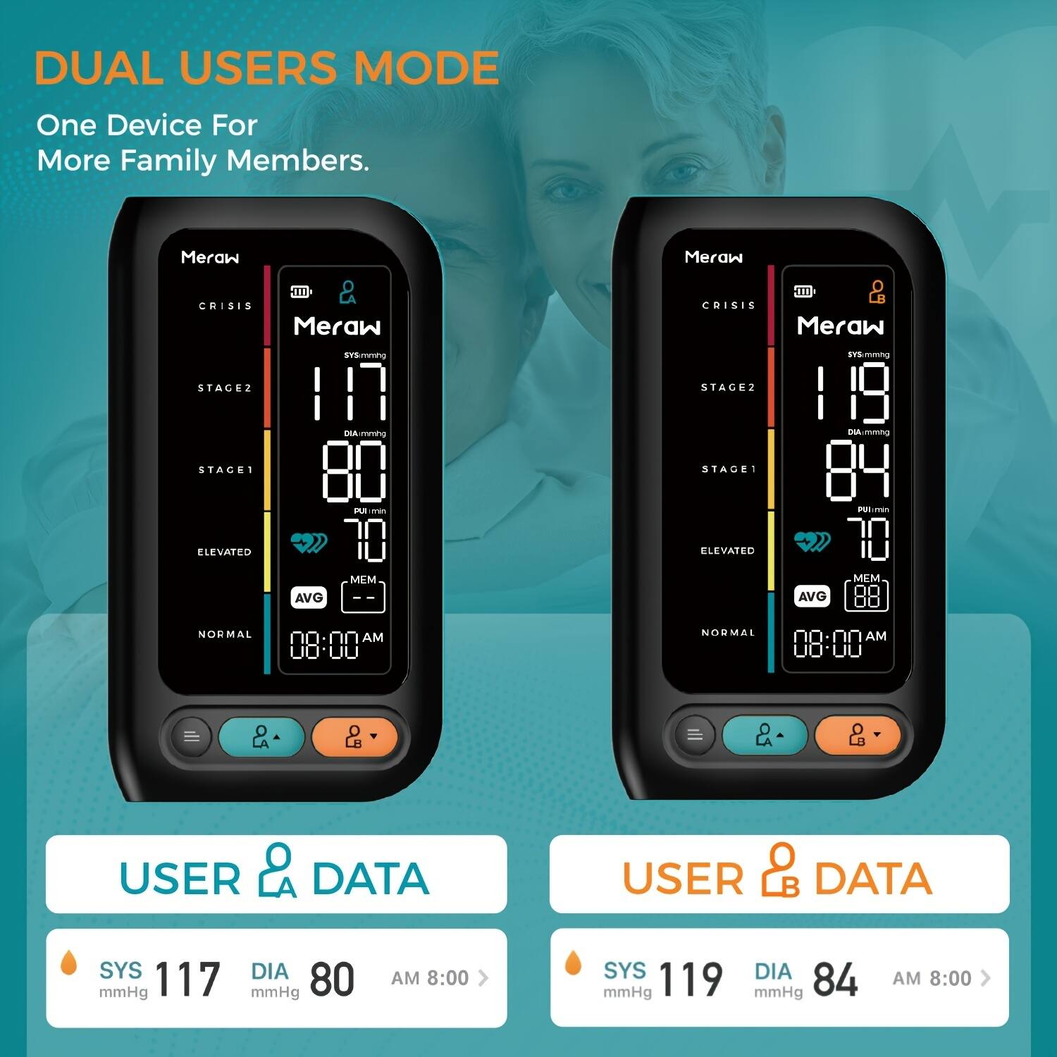 DUAL USERS MODE  
One Device For More Family Members.

Meraw  
CRISIS  
STAGE2  
ELEVATED  
10  
AVG  
00:00 AM  
SYS 117 mmHg  
DIA 80 mmHg  
AM 8:00  

Meraw  
CRISIS  
STAGE2  
ELEVATED  
10  
AVG  
00:00 AM  
SYS 119 mmHg  
DIA 84 mmHg  
AM 8:00  

USER A DATA  
SYS 117 mmHg  
DIA 80 mmHg  
AM 8:00  

USER B DATA  
SYS 119 mmHg  
DIA 84 mmHg  
AM 8:00