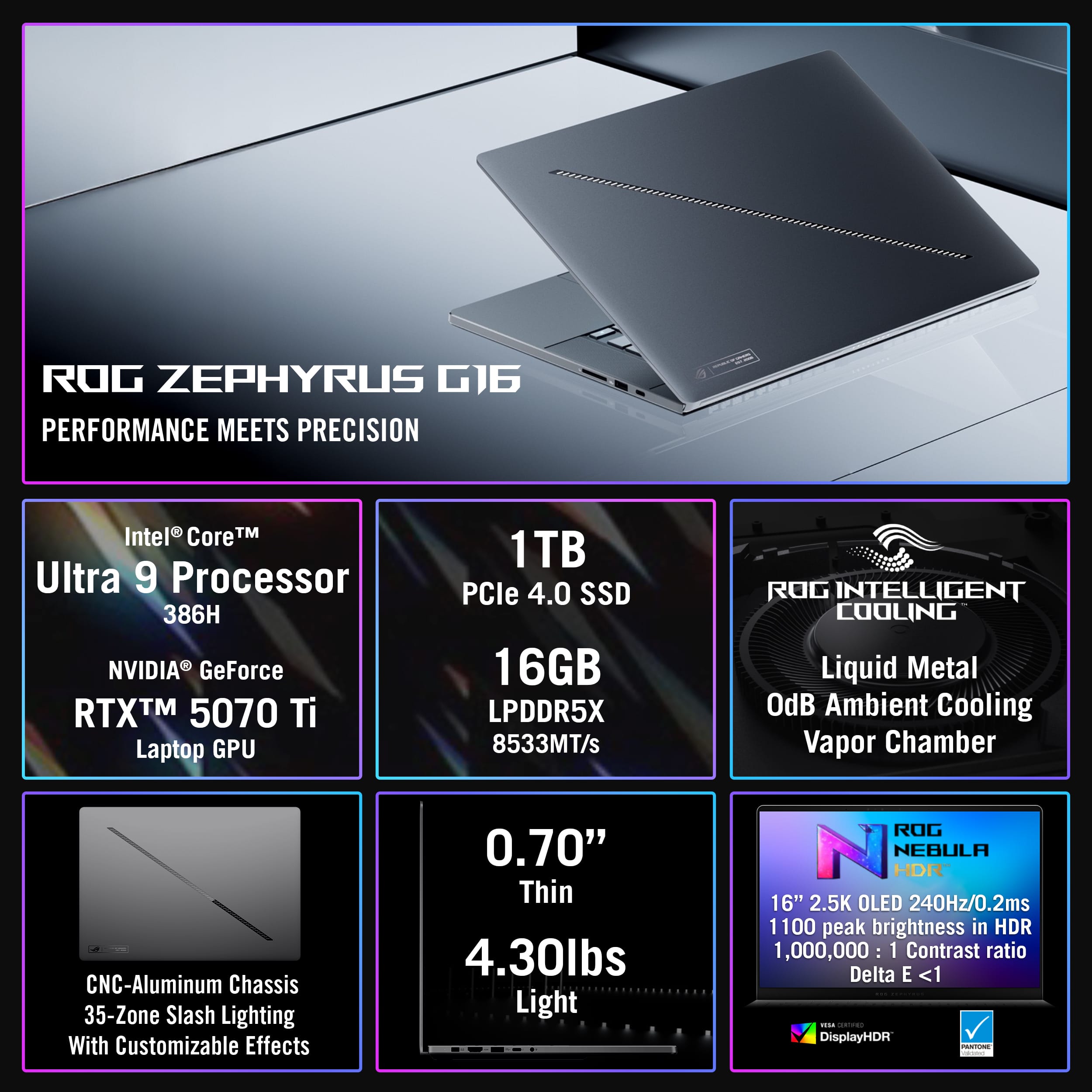 ASUS ROG Zephyrus G16 16