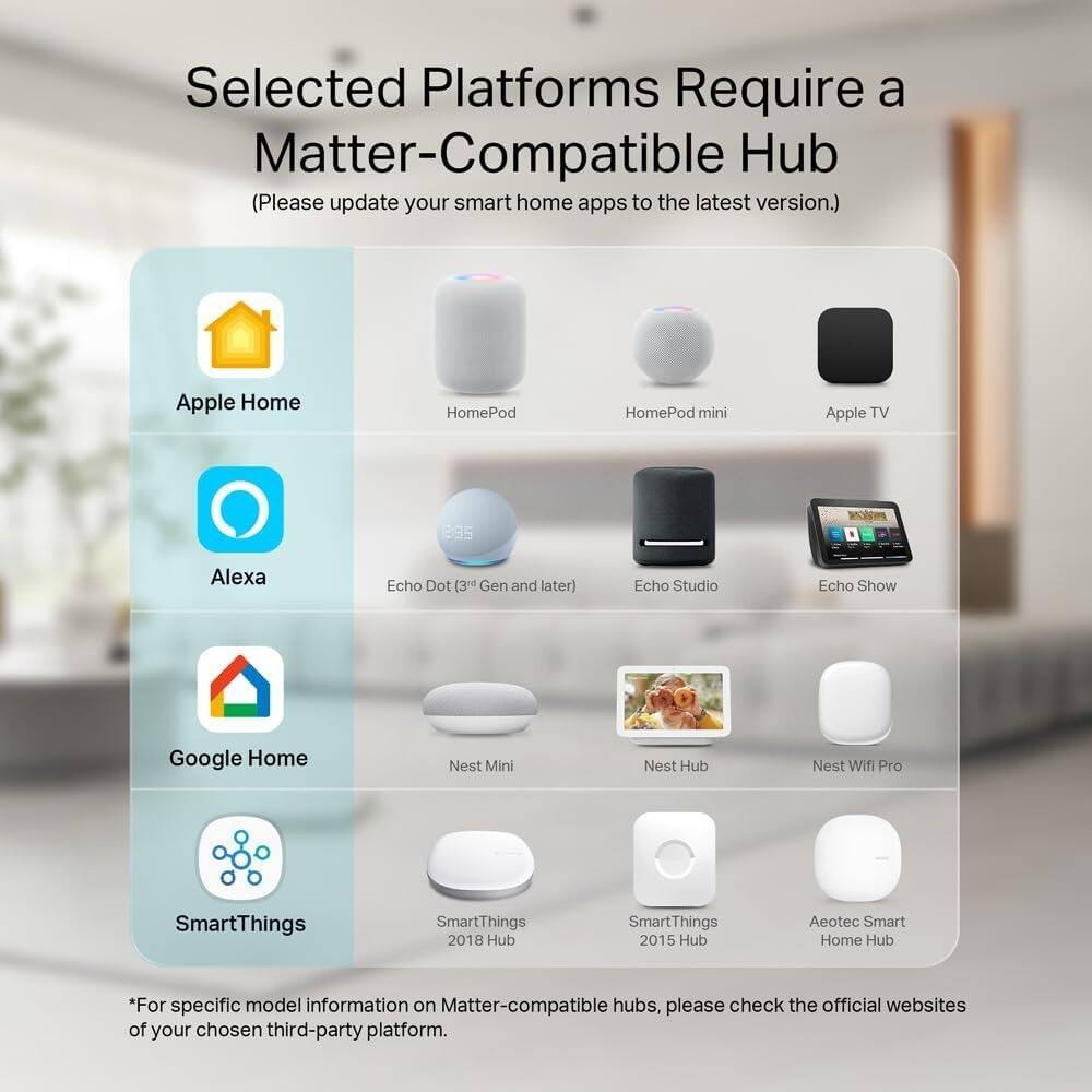 Selected Platforms Require a Matter-Compatible Hub  
(Please update your smart home apps to the latest version.)

- Apple Home
  - HomePod
  - HomePod mini
  - Apple TV

- Alexa
  - Echo Dot (3rd Gen and later)
  - Echo Studio
  - Echo Show

- Google Home
  - Nest Mini
  - Nest Hub
  - Nest Wifi Pro

- SmartThings
  - SmartThings 2018 Hub
  - SmartThings 2015 Hub
  - Aeotec Smart Home Hub

*For specific model information on Matter-compatible hubs, please check the official websites of your chosen third-party platform.