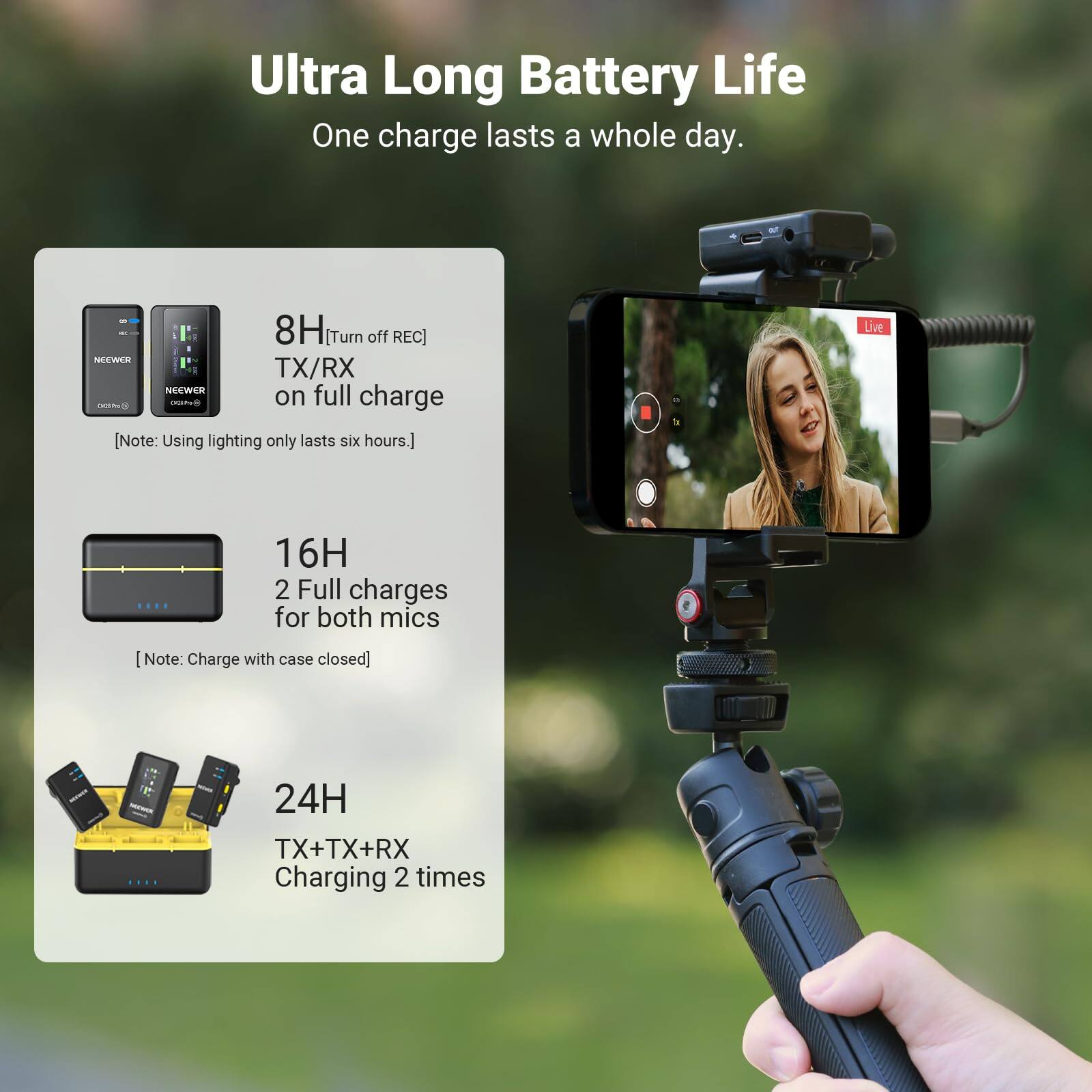 Ultra Long Battery Life  
One charge lasts a whole day.

8H  
Turn off REC]  
TX/RX on full charge  
[Note: Using lighting only lasts six hours.]

16H  
2 Full charges for both mics  
[Note: Charge with case closed]

24H  
TX+TX+RX  
Charging 2 times