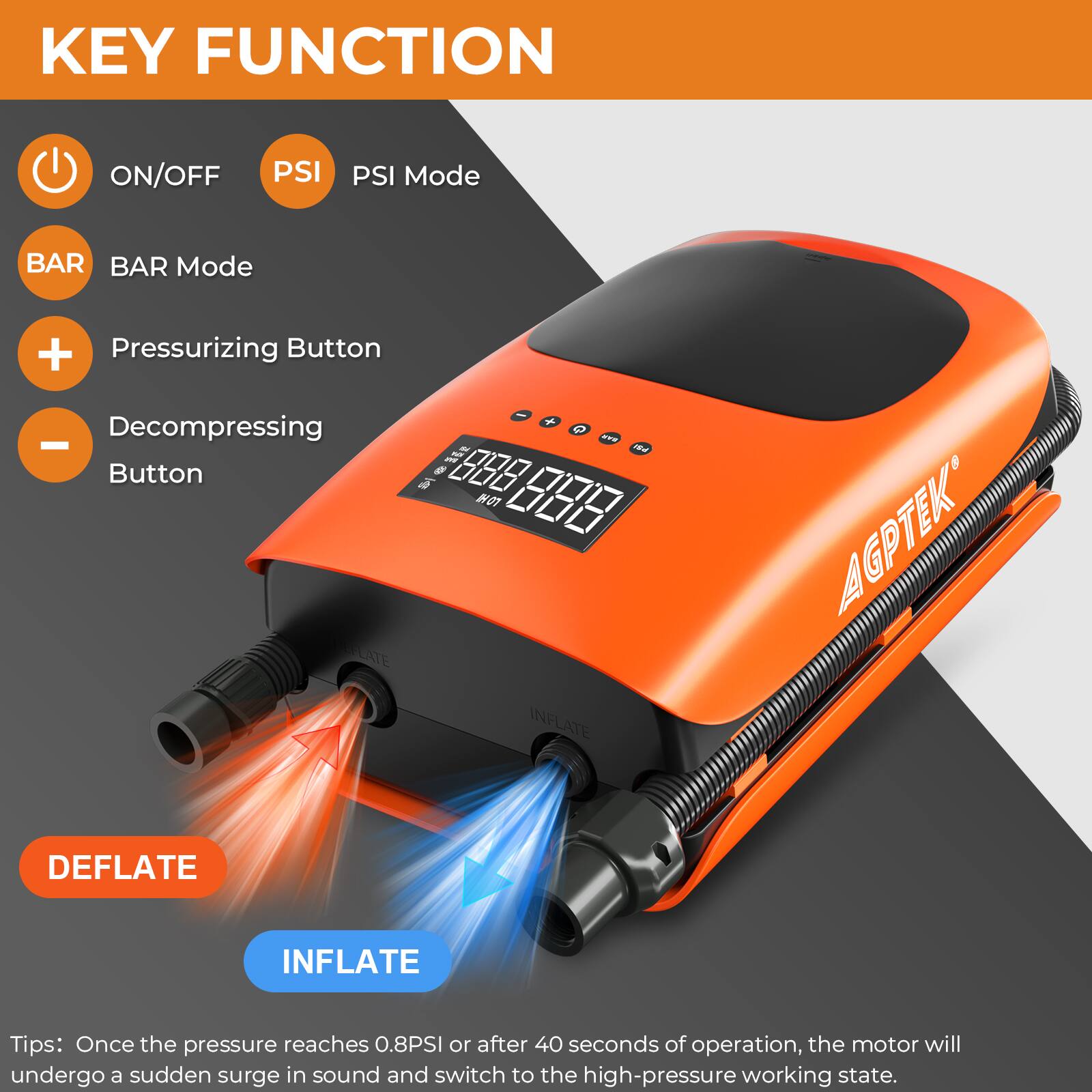 **KEY FUNCTION**

- ON/OFF
- PSI Mode
- BAR Mode
- Pressurizing Button
- Decompressing Button

**DEFLETE**  
**INFLATE**

**Tips:** Once the pressure reaches 0.8PSI or after 40 seconds of operation, the motor will undergo a sudden surge in sound and switch to the high-pressure working state.