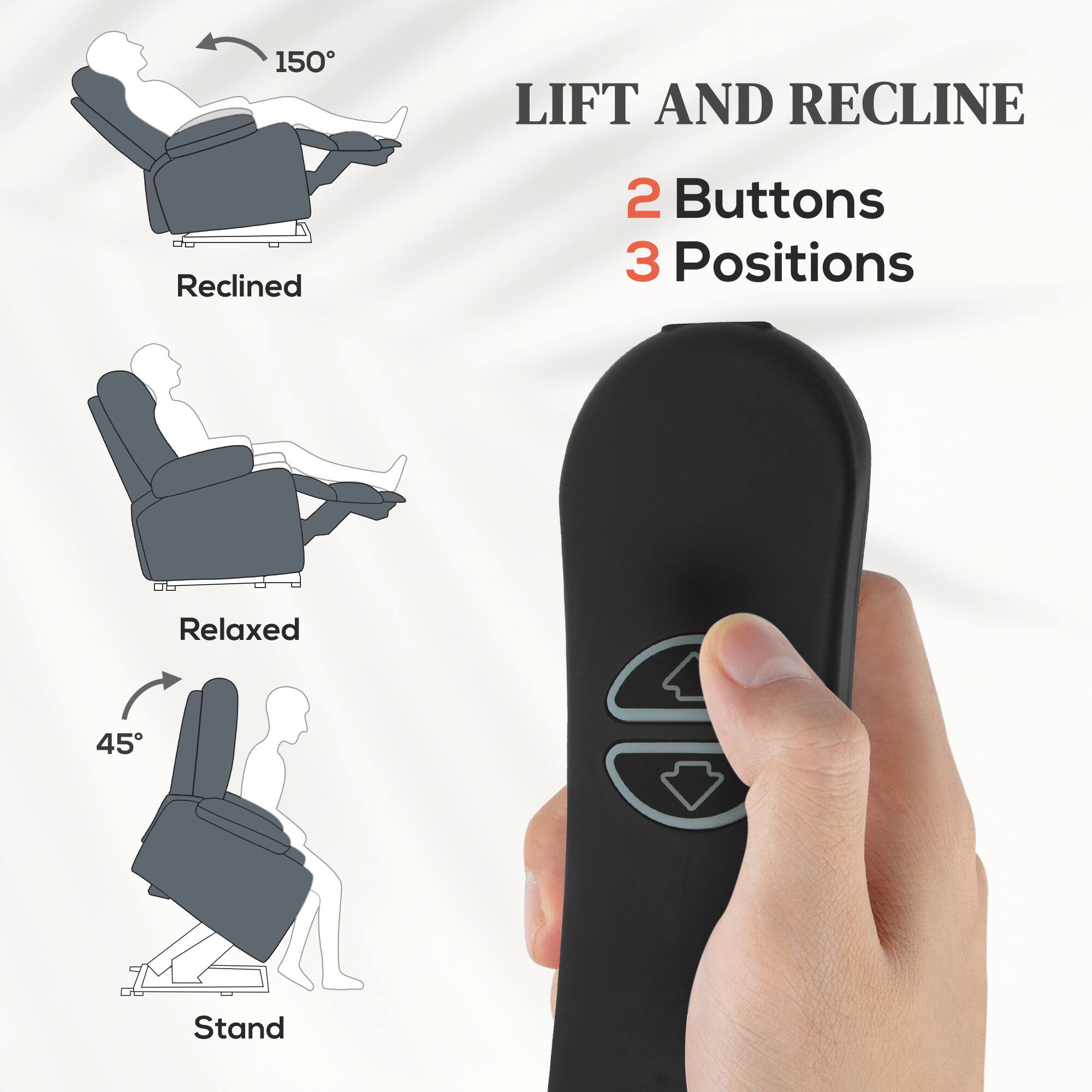 150° LIFT AND RECLINE Reclined 2 Buttons 3 Positions Relaxed 45° Stand