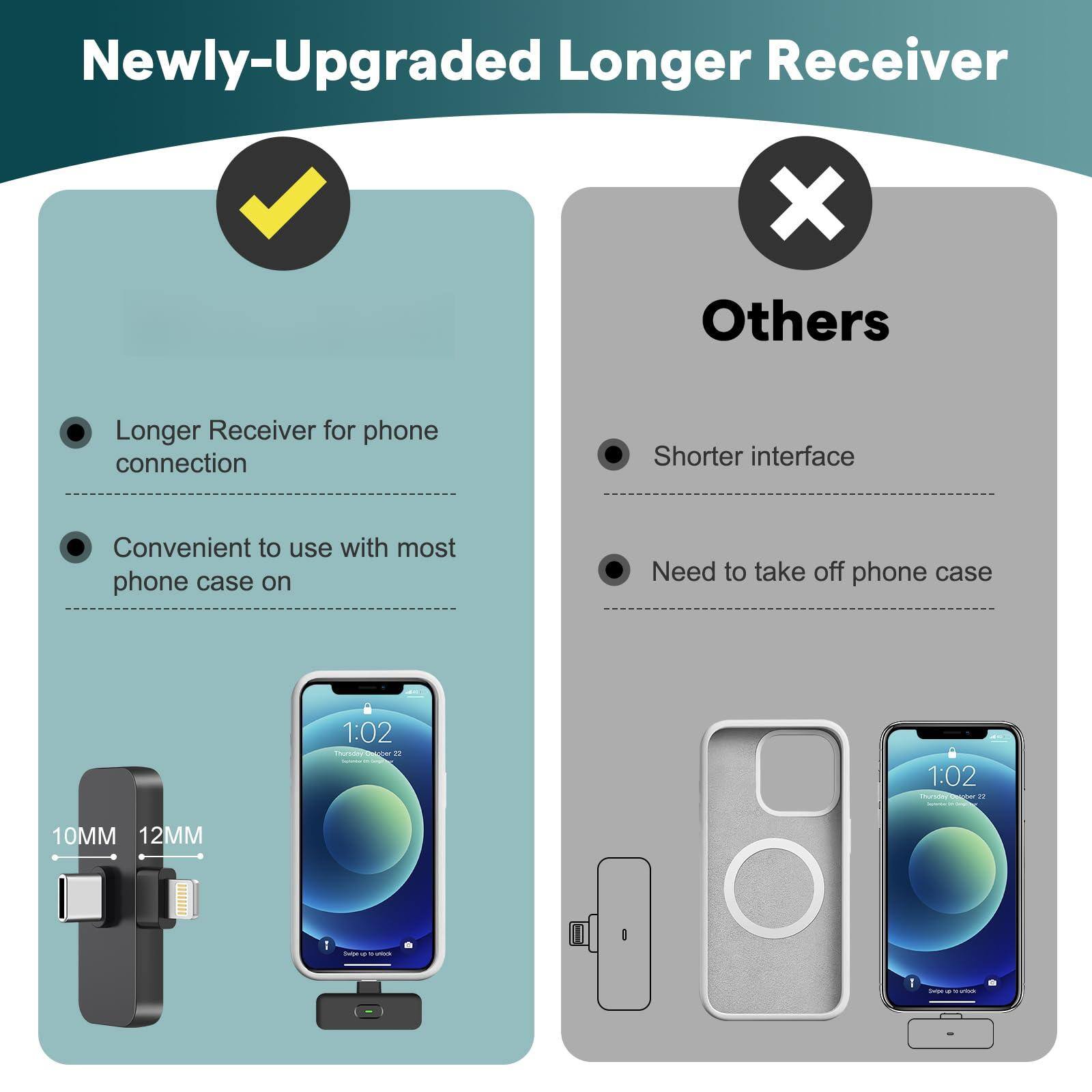 **Newly-Upgraded Longer Receiver**

- Longer Receiver for phone connection
- Convenient to use with most phone case on

**Others**

- Shorter interface
- Need to take off phone case

**Dimensions:**
- 10MM
- 12MM