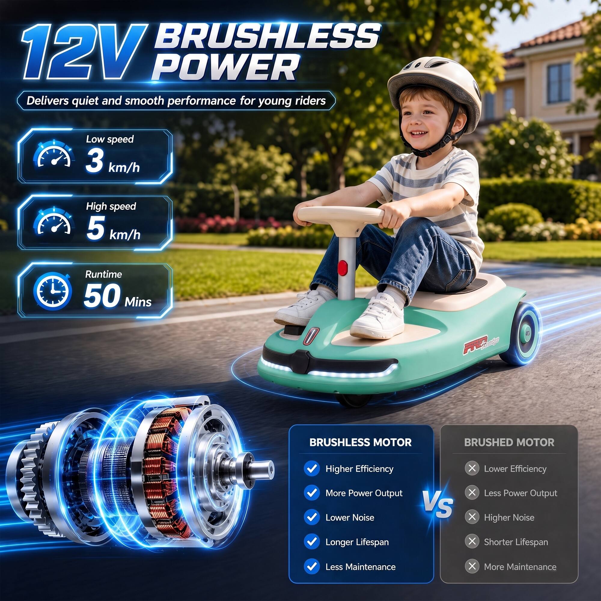 12V BRUSHLESS POWER  
Delivers quiet and smooth performance for young riders

Low speed 3 km/h  
High speed 5 km/h  
Runtime 50 Mins  
FRC Ready

BRUSHLESS MOTOR  
Higher Efficiency  
More Power Output  
Lower Noise  
Longer Lifespan  
Less Maintenance

BRUSHED MOTOR  
Lower Efficiency  
Less Power Output  
Higher Noise  
Shorter Lifespan  
More Maintenance