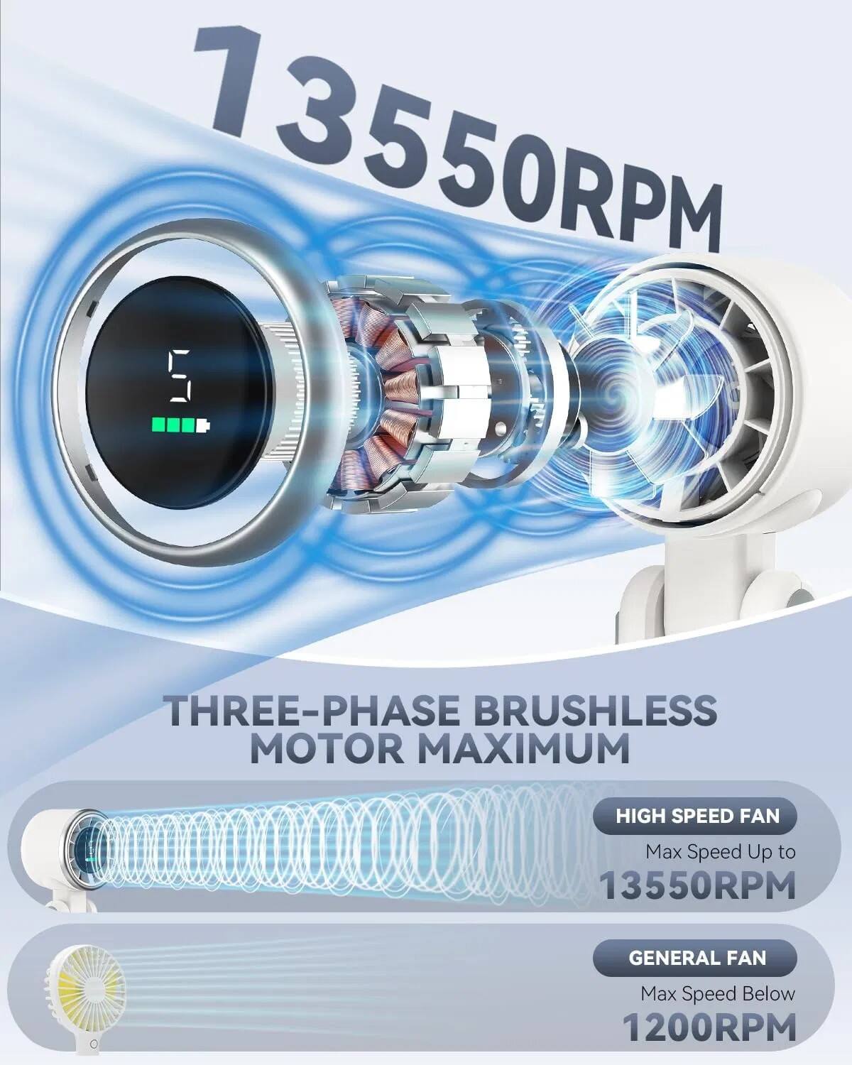 1 13550RPM ODD 5 THREE-PHASE BRUSHLESS MOTOR MAXIMUM HIGH SPEED FAN  
Max Speed Up to 13550RPM  
GENERAL FAN  
Max Speed Below 1200RPM