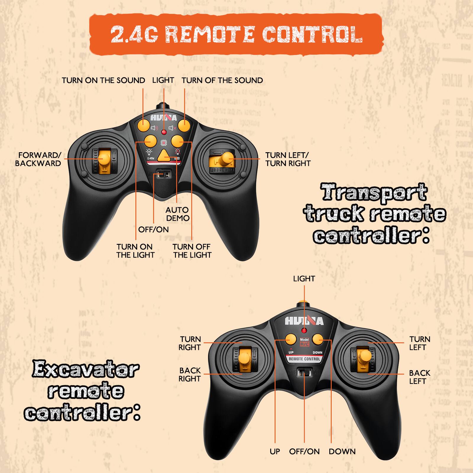 2.4G REMOTE CONTROL

Transport truck remote controller:
- TURN ON THE SOUND
- LIGHT
- TURN OFF THE SOUND
- FORWARD/BACKWARD
- TURN LEFT/TURN RIGHT
- AUTO DEMO OFF/ON
- TURN ON THE LIGHT
- TURN OFF THE LIGHT

Excavator remote controller:
- LIGHT
- TURN RIGHT
- BACK RIGHT
- TURN LEFT
- BACK LEFT
- UP
- OFF/ON
- DOWN