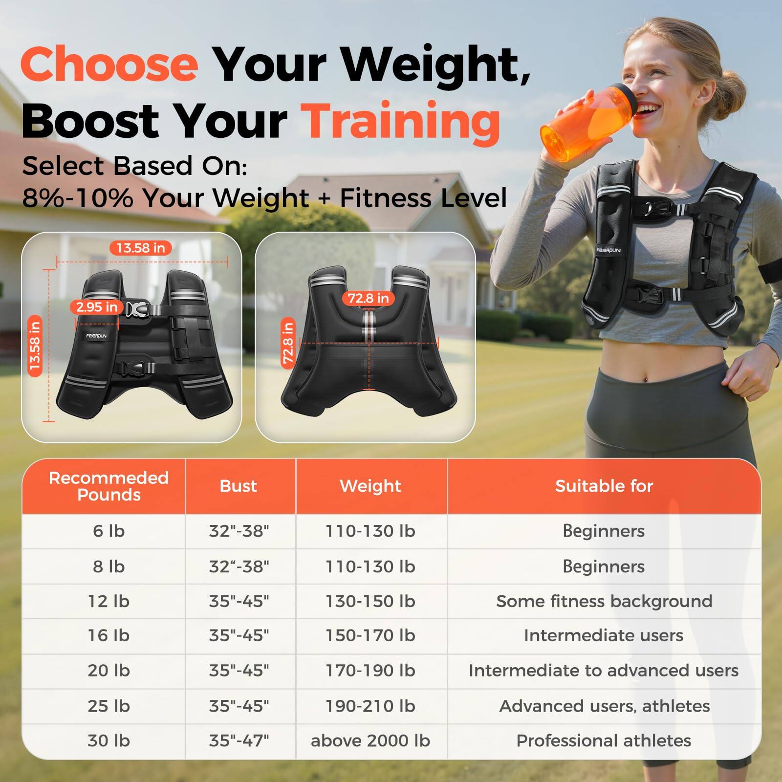 Choose Your Weight, Boost Your Training

Select Based On:  
8%-10% Your Weight + Fitness Level

Recommended Pounds | Bust | Weight | Suitable for  
--- | --- | --- | ---  
6 lb | 32"-38" | 110-130 lb | Beginners  
8 lb | 32"-38" | 110-130 lb | Beginners  
12 lb | 35"-45" | 130-150 lb | Some fitness background  
16 lb | 35"-45" | 150-170 lb | Intermediate users  
20 lb | 35"-45" | 170-190 lb | Intermediate to advanced users  
25 lb | 35"-45" | 190-210 lb | Advanced users, athletes  
30 lb | 35"-47" | above 200 lb | Professional athletes