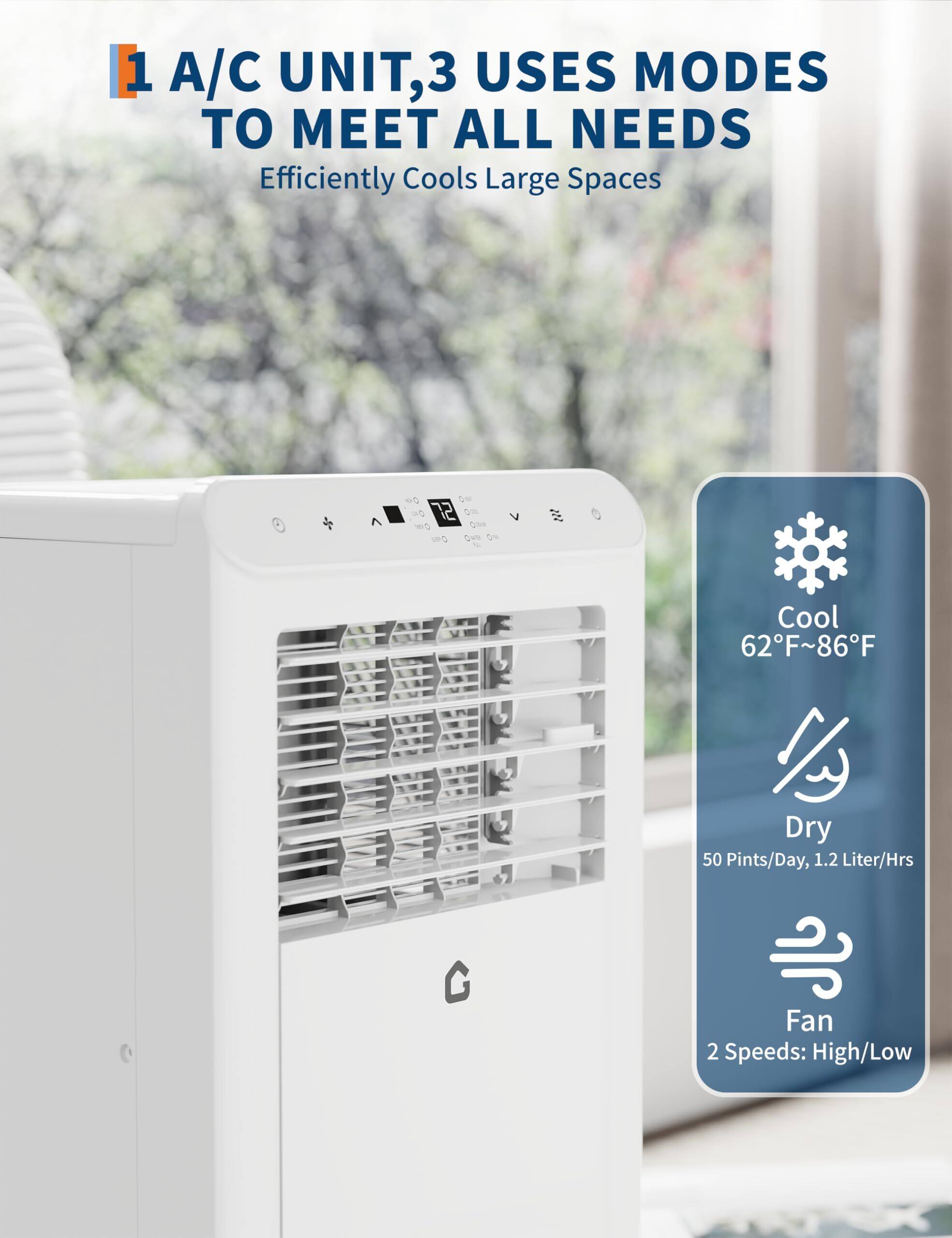 1 A/C UNIT, 3 USES MODES TO MEET ALL NEEDS  
Efficiently Cools Large Spaces  

Cool  
62°F~86°F  

Dry  
50 Pints/Day, 1.2 Liter/Hrs  

Fan  
2 Speeds: High/Low