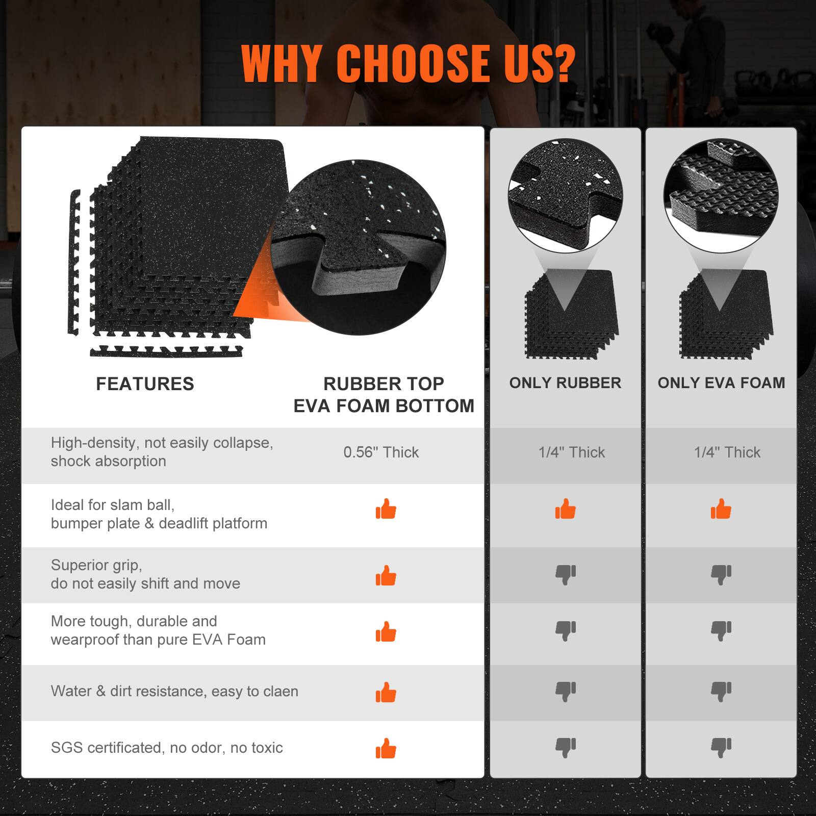 WHY CHOOSE US?
FEATURES
RUBBER TOP
ONLY RUBBER
EVA FOAM BOTTOM
ONLY EVA FOAM
High-density, not easily collapse, shock absorption
0.56" Thick
1/4" Thick
1/4" Thick
Ideal for slam ball, bumper plate & deadlift platform
Superior grip, do not easily shift and move
More tough, durable and wearproof than pure EVA Foam
Water & dirt resistance, easy to clean
SGS certificated, no odor, no toxic