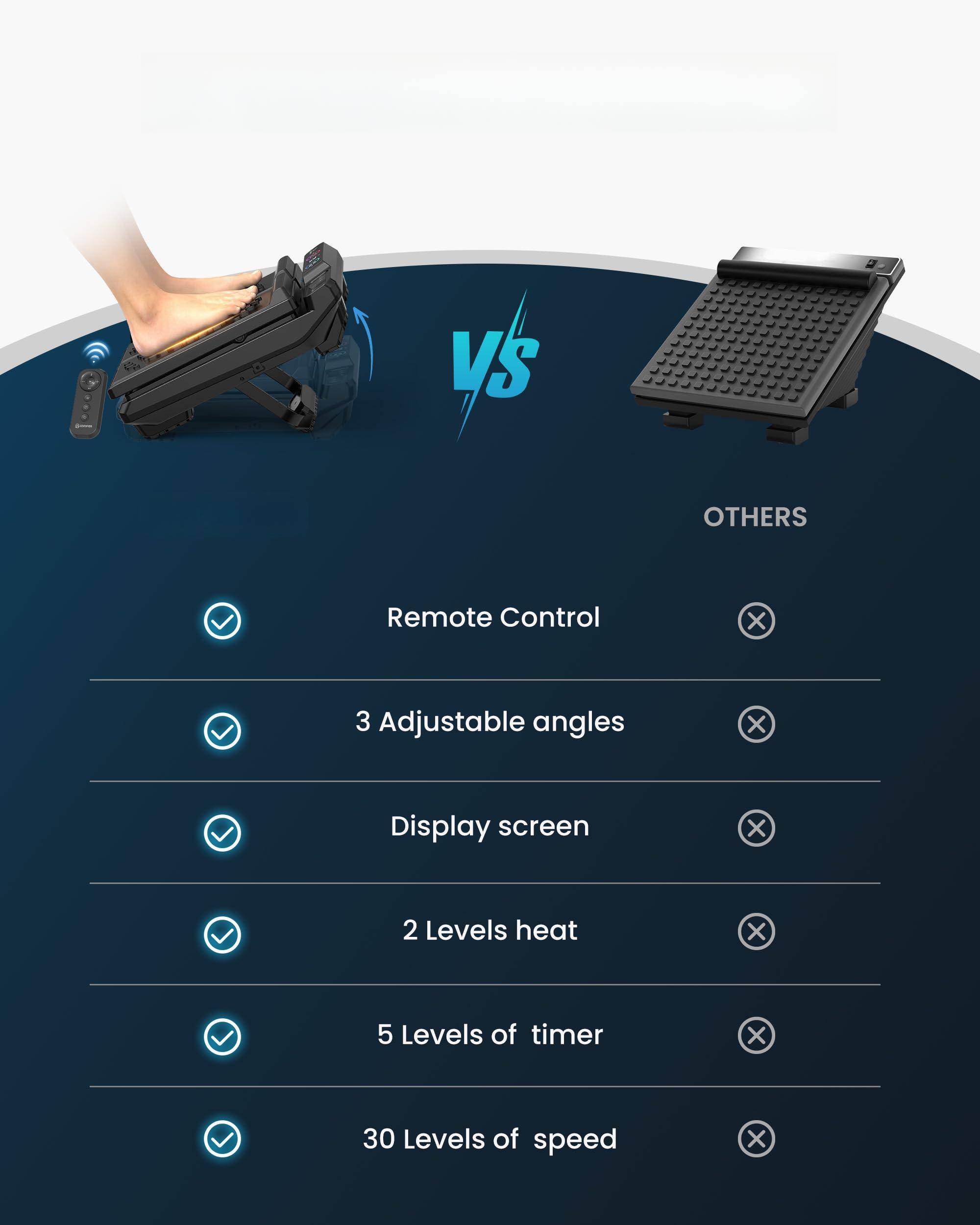 - Remote Control
- 3 Adjustable angles
- Display screen
- 2 Levels heat
- 5 Levels of timer
- 30 Levels of speed