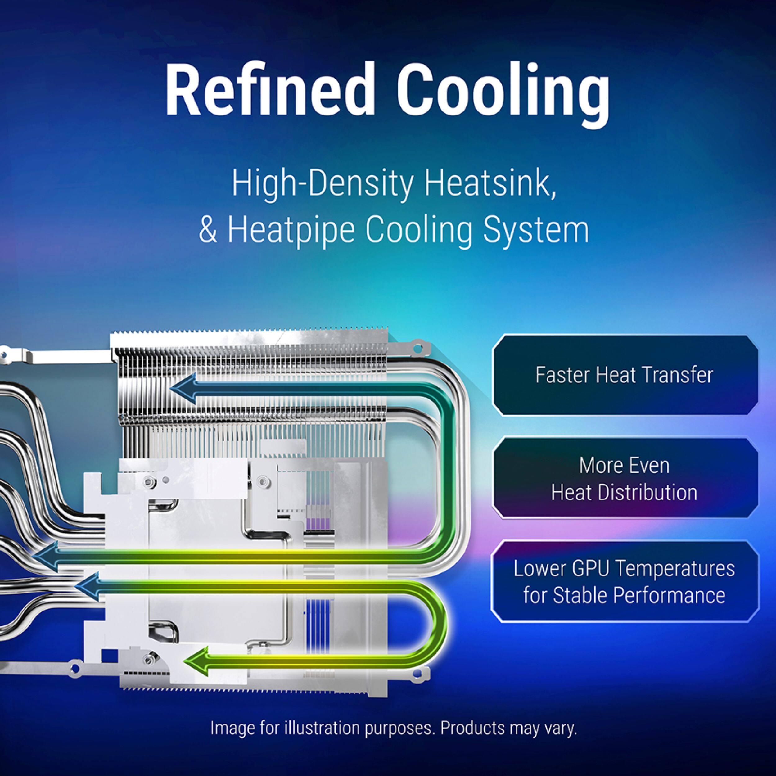 Refined Cooling  
High-Density Heatsink, & Heatpipe Cooling System  
Faster Heat Transfer  
More Even Heat Distribution  
Lower GPU Temperatures for Stable Performance  

Image for illustration purposes. Products may vary.