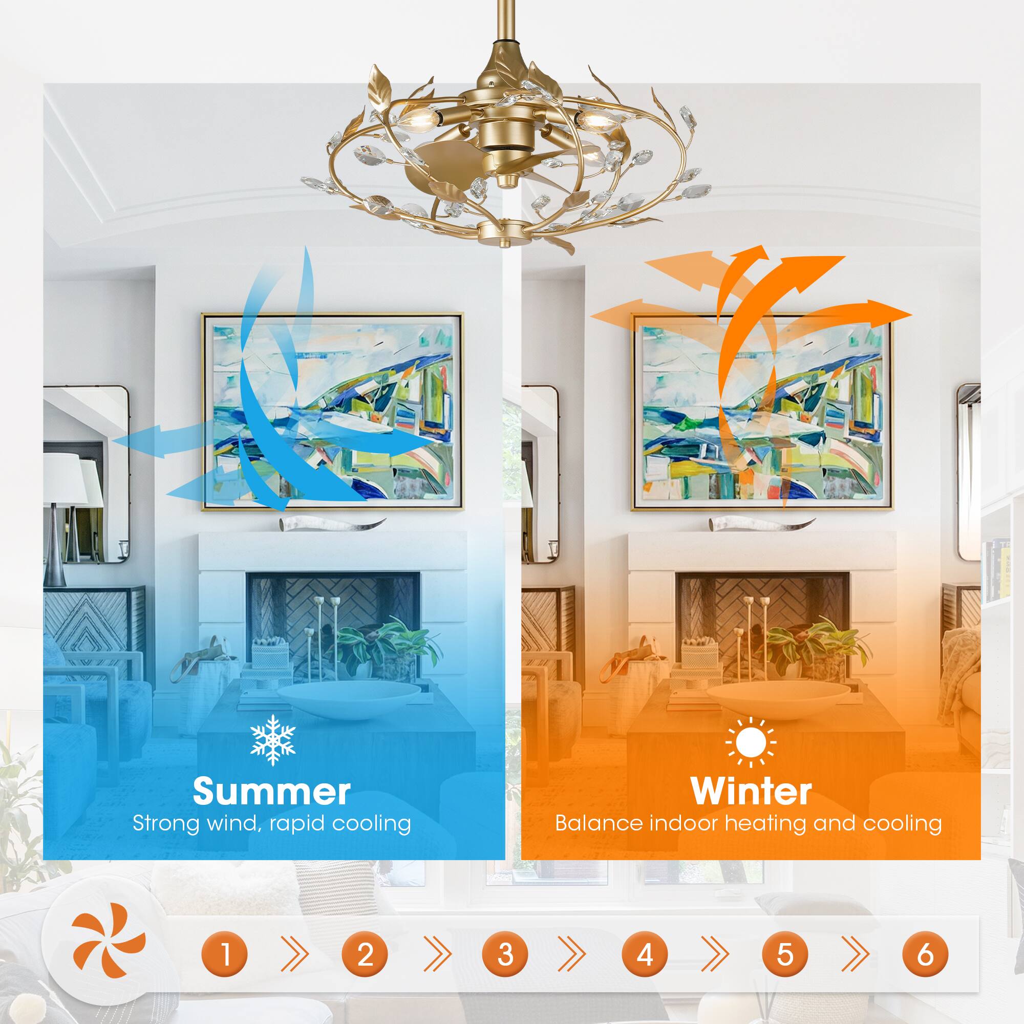 Summer  
Strong wind, rapid cooling  

Winter  
Balance indoor heating and cooling  

1 2 3 4 5 6