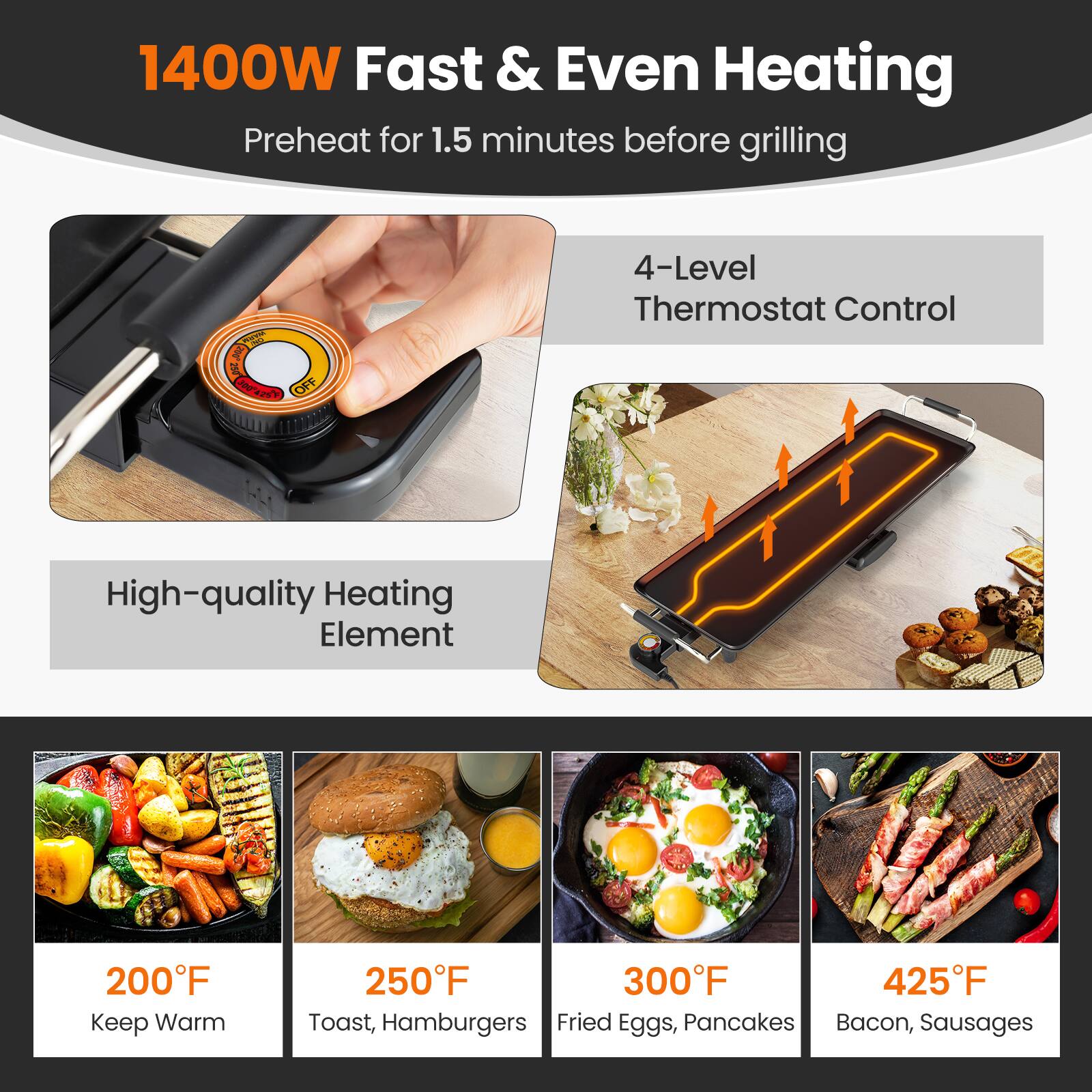 1400W Fast & Even Heating  
Preheat for 1.5 minutes before grilling  

4-Level Thermostat Control  
High-quality Heating Element  

200°F Keep Warm  
250°F Toast, Hamburgers  
300°F Fried Eggs, Pancakes  
425°F Bacon, Sausages