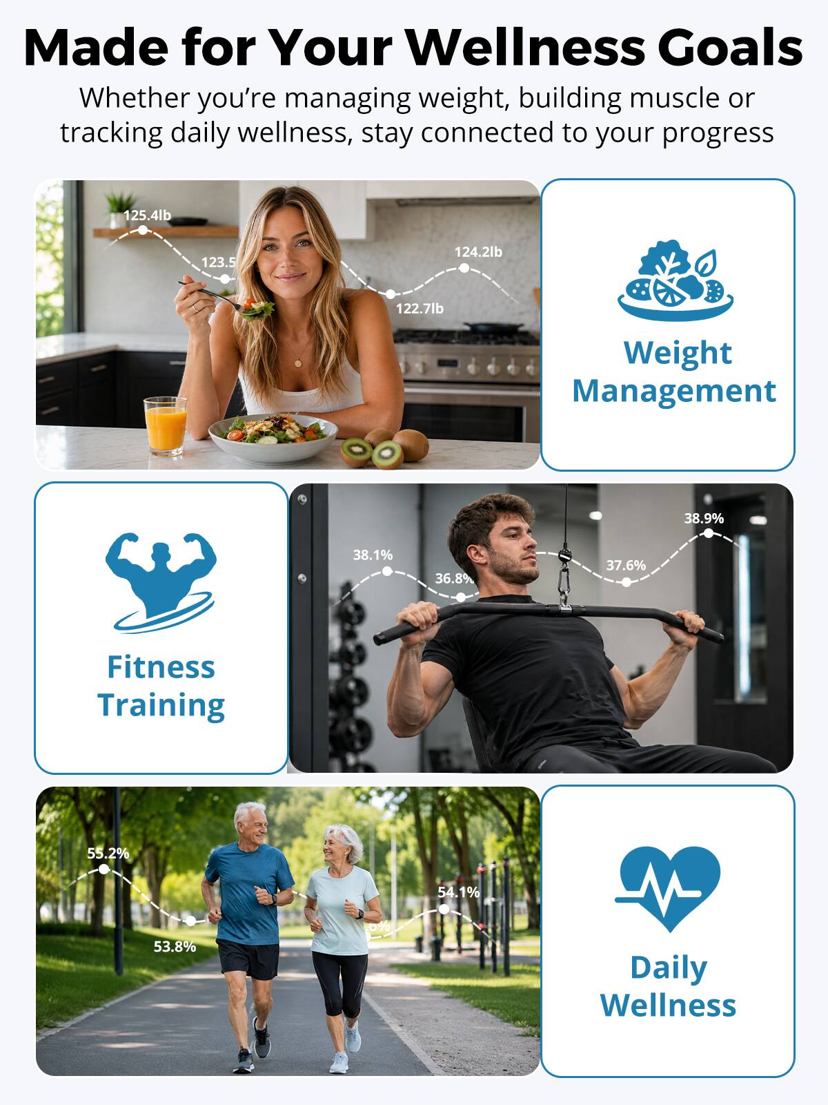 Made for Your Wellness Goals  
Whether you're managing weight, building muscle or tracking daily wellness, stay connected to your progress

125.4lb  
123.5  
124.2lb  
122.7lb  

Weight Management  
38.9%  
38.1%  
36.8%  
37.6%  

Fitness Training  
55.2%  
53.8%  
6%  
54.1%  

Daily Wellness