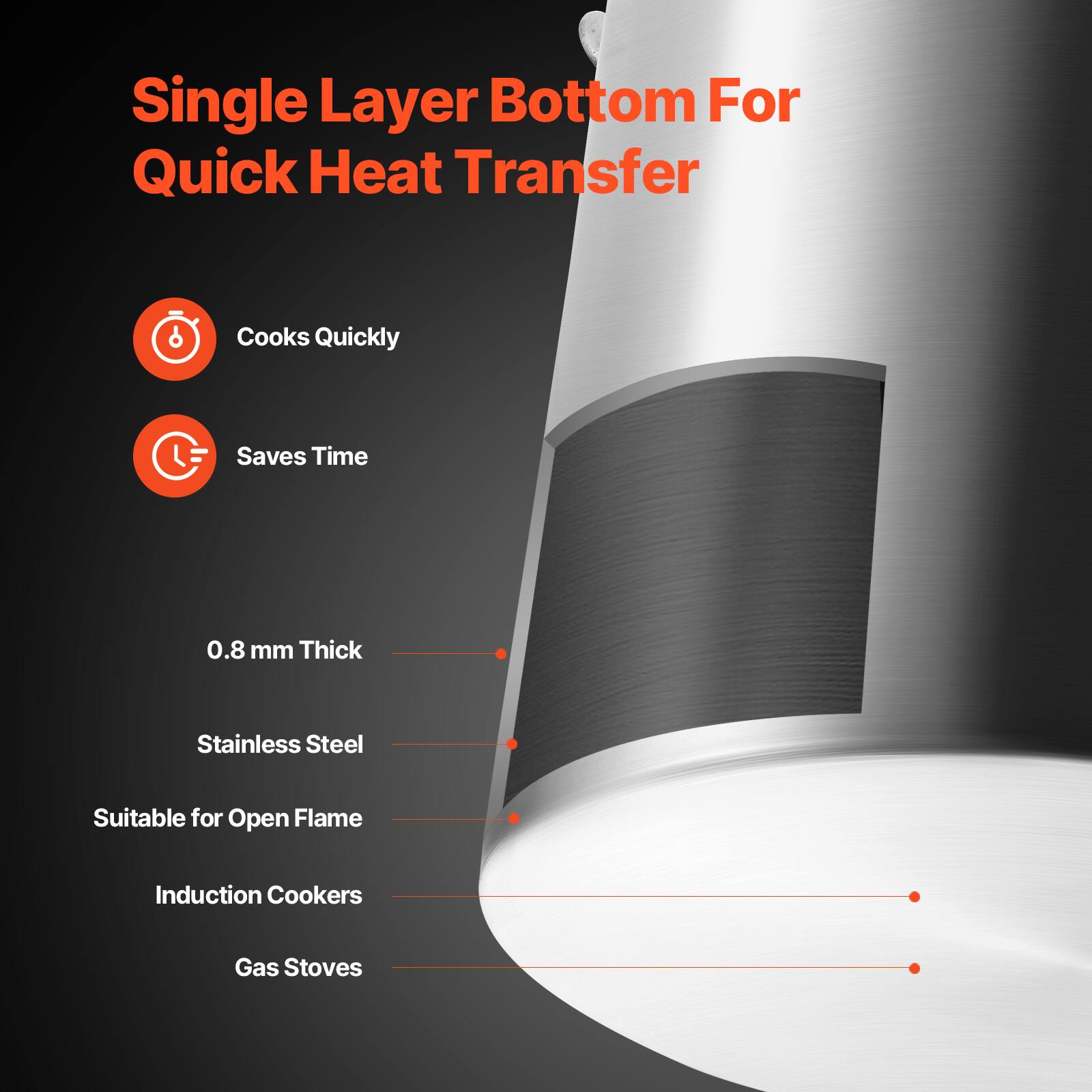 Single Layer Bottom For Quick Heat Transfer

- Cooks Quickly
- Saves Time

0.8 mm Thick  
Stainless Steel  
Suitable for Open Flame  
Induction Cookers  
Gas Stoves