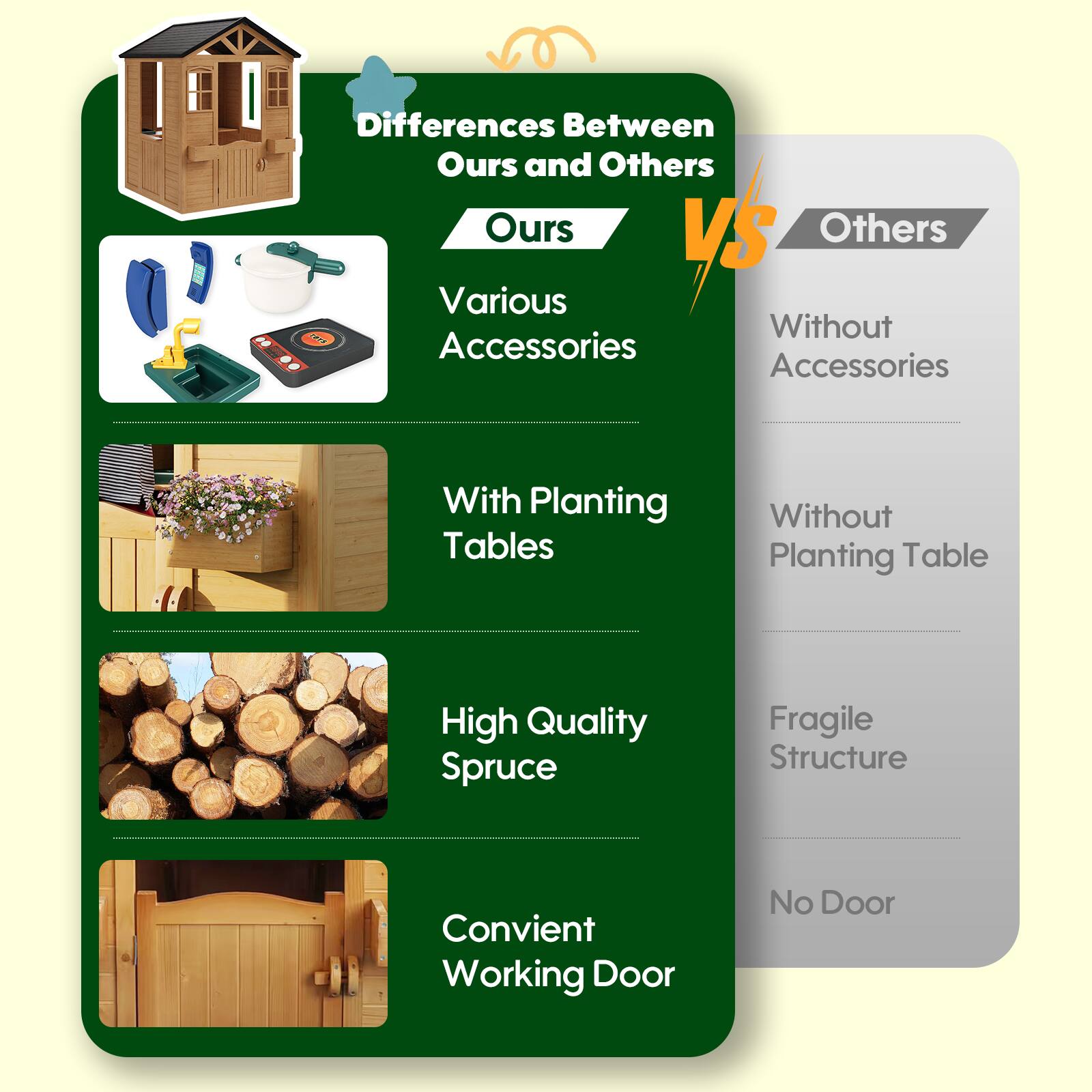 Differences Between Ours and Others

Ours

- Various Accessories
- With Planting Tables
- High Quality Spruce
- Convenient Working Door

Others

- Without Accessories
- Without Planting Table
- Fragile Structure
- No Door