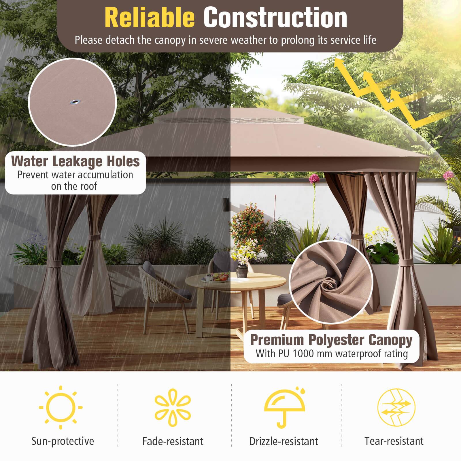 Reliable Construction  
Please detach the canopy in severe weather to prolong its service life  

Water Leakage Holes  
Prevent water accumulation on the roof  

Premium Polyester Canopy  
With PU 1000 mm waterproof rating  

Sun-protective  
Fade-resistant  
Drizzle-resistant  
Tear-resistant