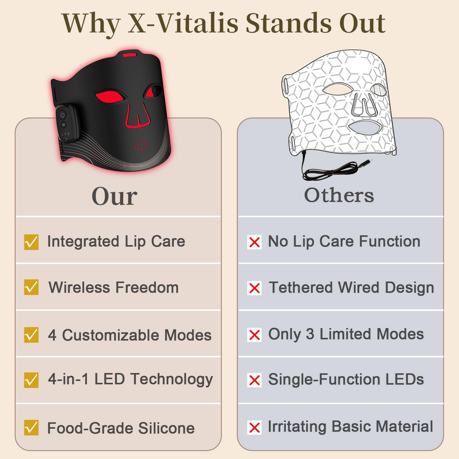 Why X-Vitalis Stands Out

Our
- Integrated Lip Care
- Wireless Freedom
- 4 Customizable Modes
- 4-in-1 LED Technology
- Food-Grade Silicone

Others
- No Lip Care Function
- Tethered Wired Design
- Only 3 Limited Modes
- Single-Function LEDs
- Irritating Basic Material