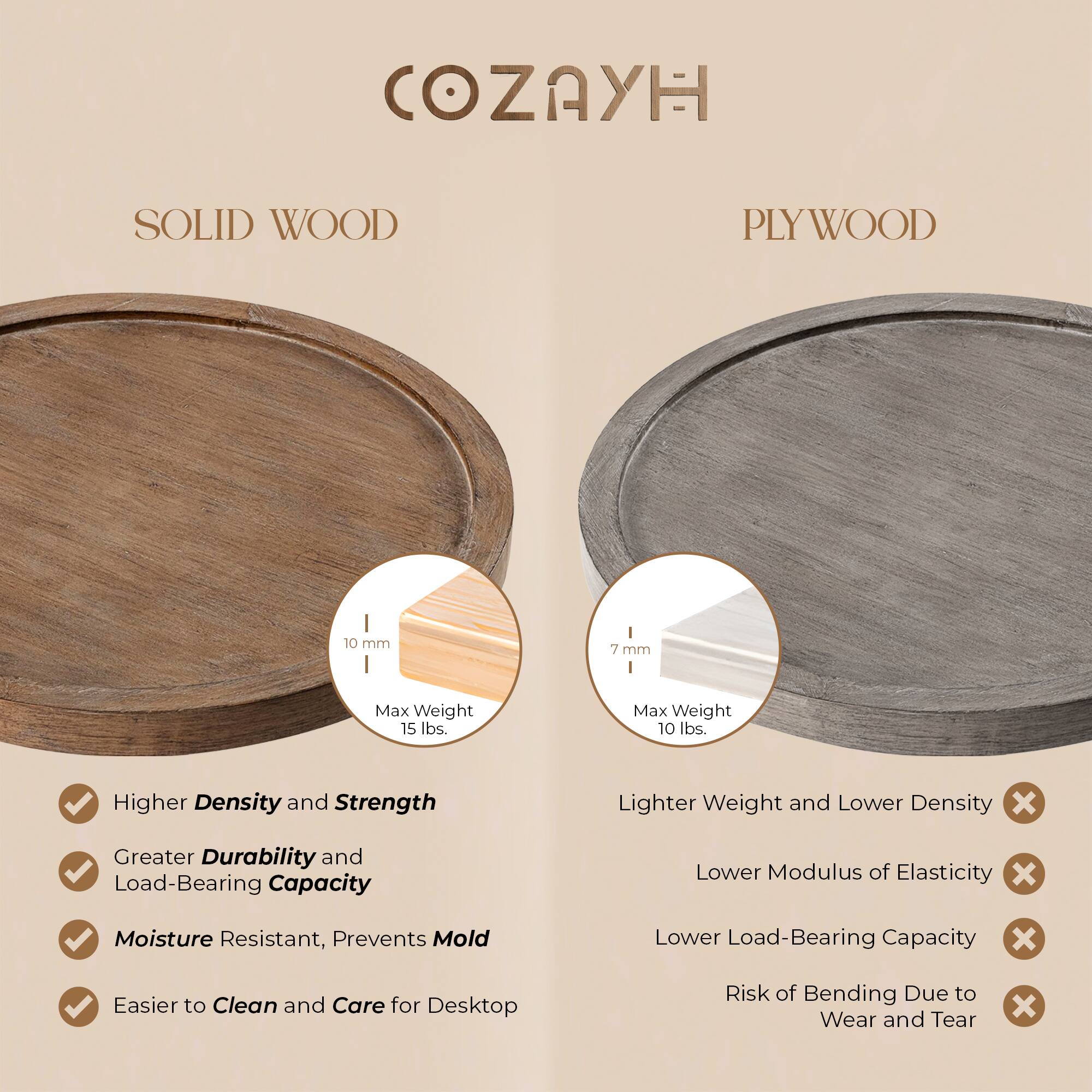 COZAYH SOLID WOOD PLYWOOD

- SOLID WOOD
  - 10 mm
  - Max Weight 15 lbs.
  - Higher Density and Strength
  - Greater Durability and Load-Bearing Capacity
  - Moisture Resistant, Prevents Mold
  - Easier to Clean and Care for Desktop

- PLYWOOD
  - 7 mm
  - Max Weight 10 lbs.
  - Lighter Weight and Lower Density
  - Lower Modulus of Elasticity
  - Lower Load-Bearing Capacity
  - Risk of Bending Due to Wear and Tear