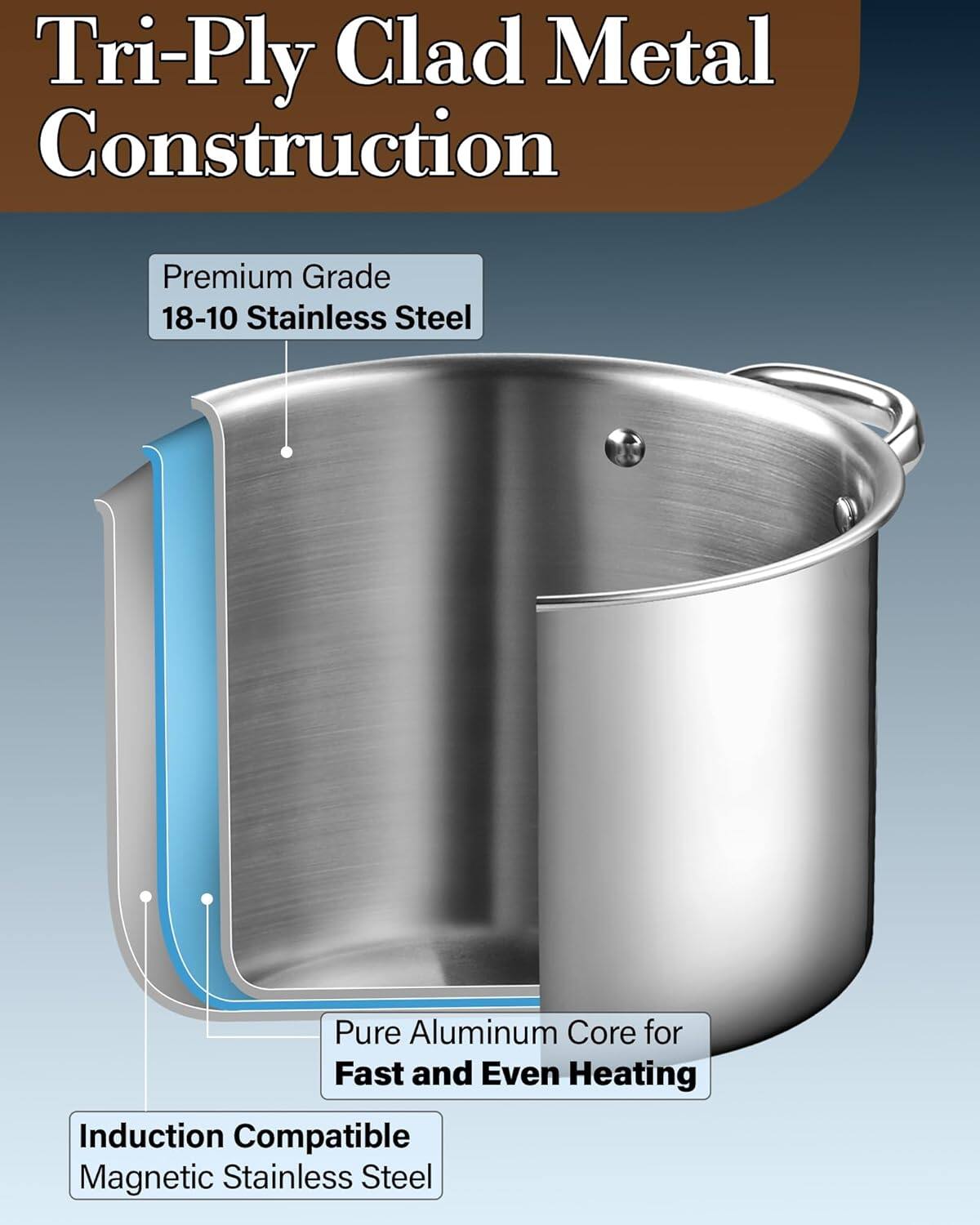 Tri-Ply Clad Metal Construction

Premium Grade 18-10 Stainless Steel

Pure Aluminum Core for Fast and Even Heating

Induction Compatible Magnetic Stainless Steel