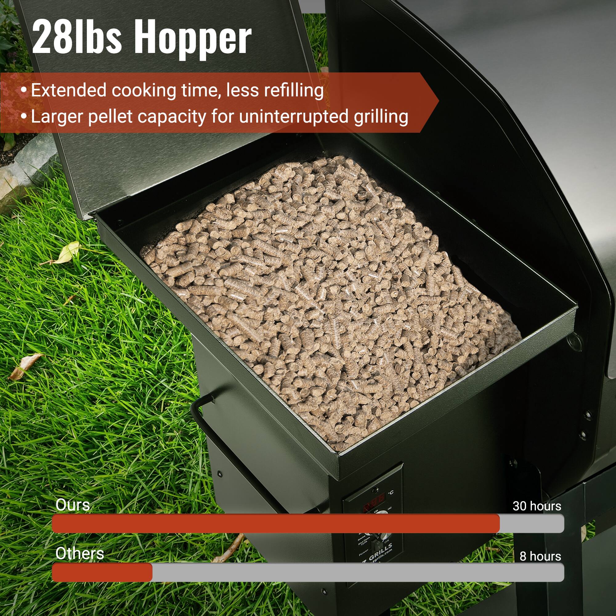 28lbs Hopper

- Extended cooking time, less refilling
- Larger pellet capacity for uninterrupted grilling

Ours: 30 hours  
Others: 8 hours