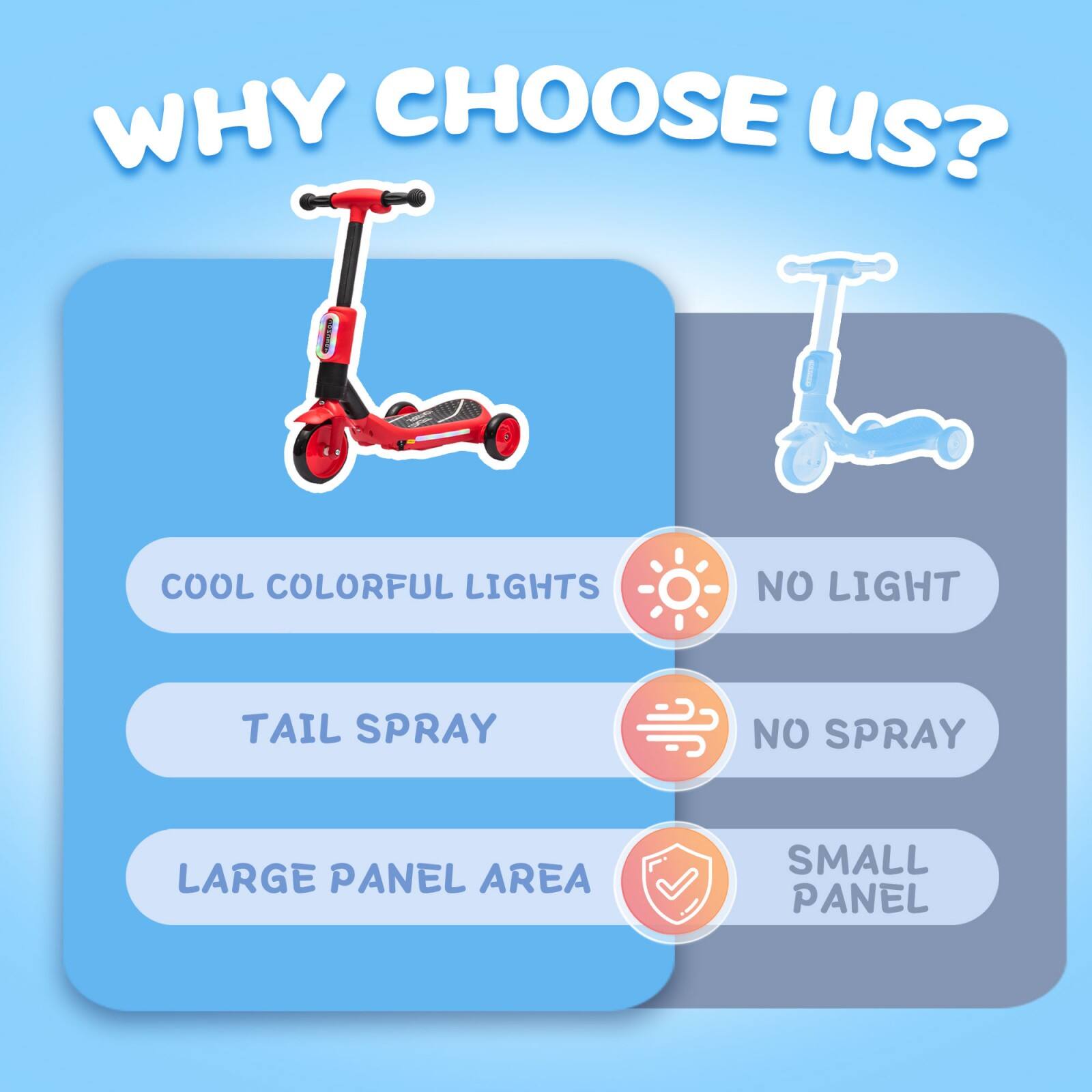 WHY CHOOSE US?

- COOL COLORFUL LIGHTS
- TAIL SPRAY
- LARGE PANEL AREA

NO LIGHT
NO SPRAY
SMALL PANEL