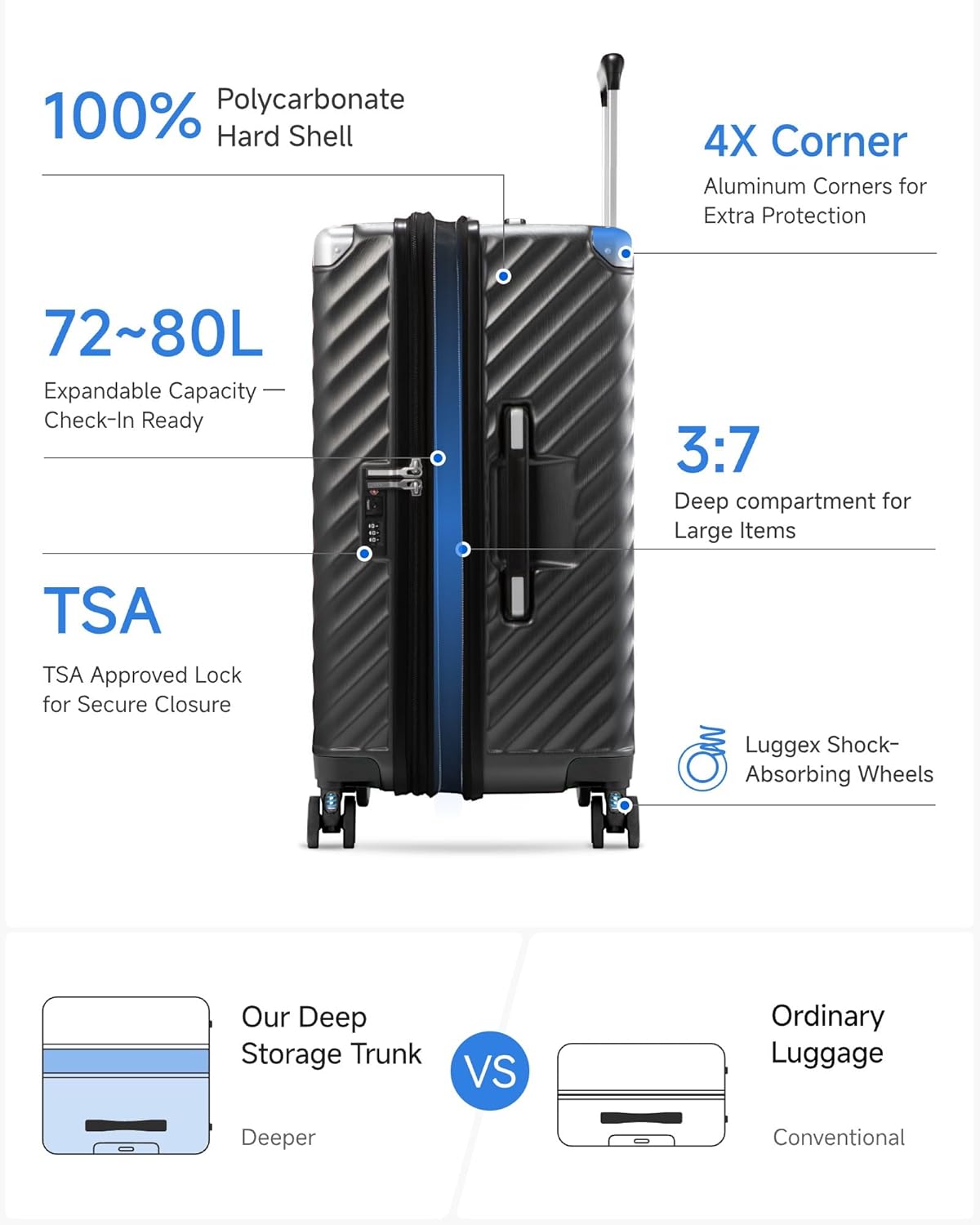 - 100% Polycarbonate Hard Shell
- 72~80L Expandable Capacity — Check-In Ready
- 4X Corner Aluminum Corners for Extra Protection
- 3:7 Deep compartment for Large Items
- TSA Approved Lock for Secure Closure
- Luggex Shock-Absorbing Wheels
- Our Deep Storage Trunk VS Ordinary Luggage
- Deeper Conventional