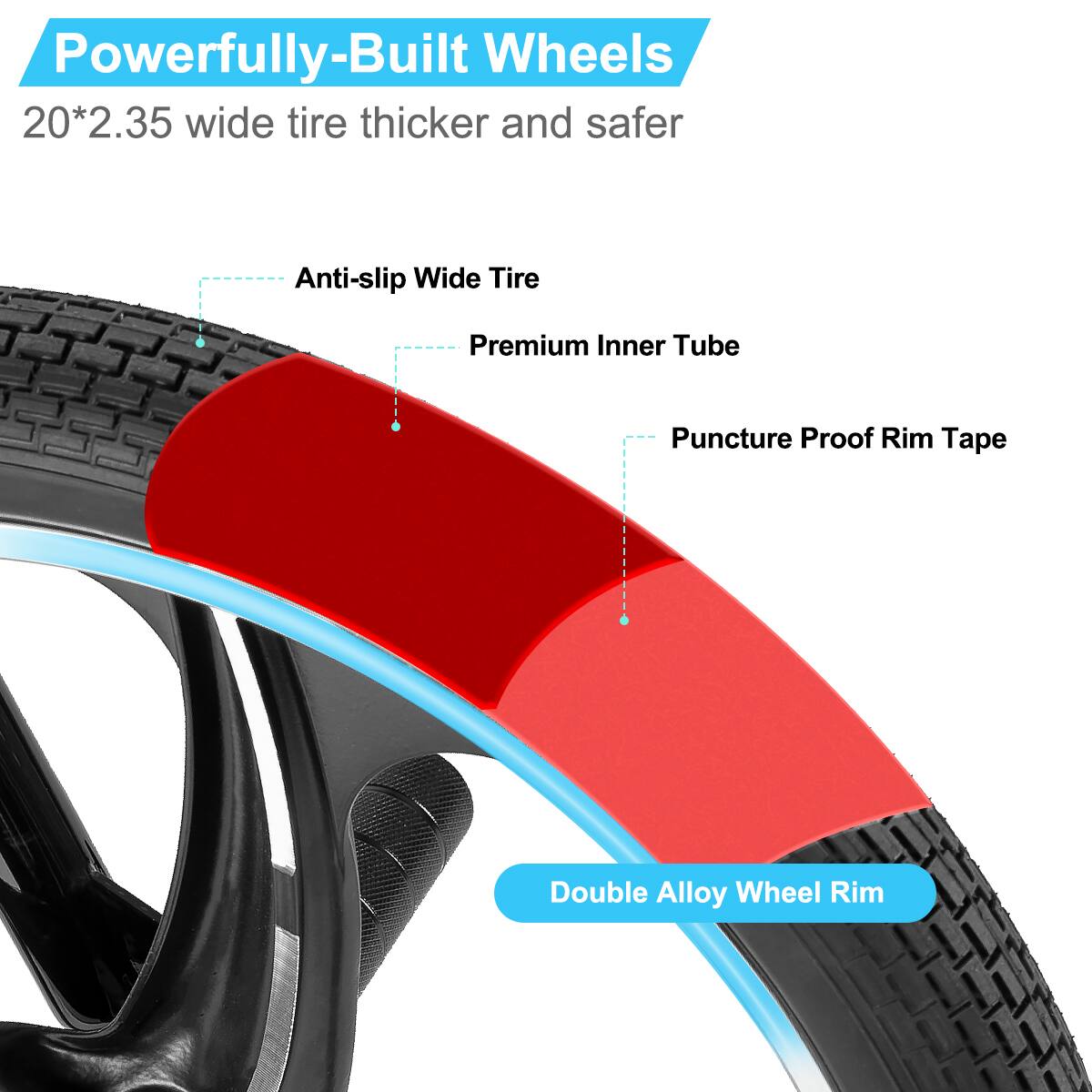 Powerfully-Built Wheels  
20*2.35 wide tire thicker and safer  

- Anti-slip Wide Tire  
- Premium Inner Tube  
- Puncture Proof Rim Tape  
- Double Alloy Wheel Rim