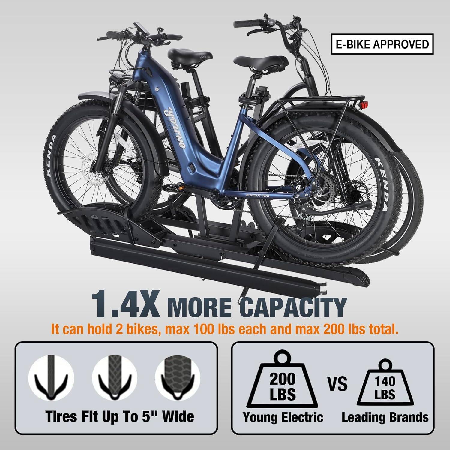E-BIKE APPROVED KENDA ORCHARD KENDA 1.4X MORE CAPACITY It can hold 2 bikes, max 100 lbs each and max 200 lbs total. Tires Fit Up To 5" Wide 200 VS 140 LBS LBS Young Electric Leading Brands