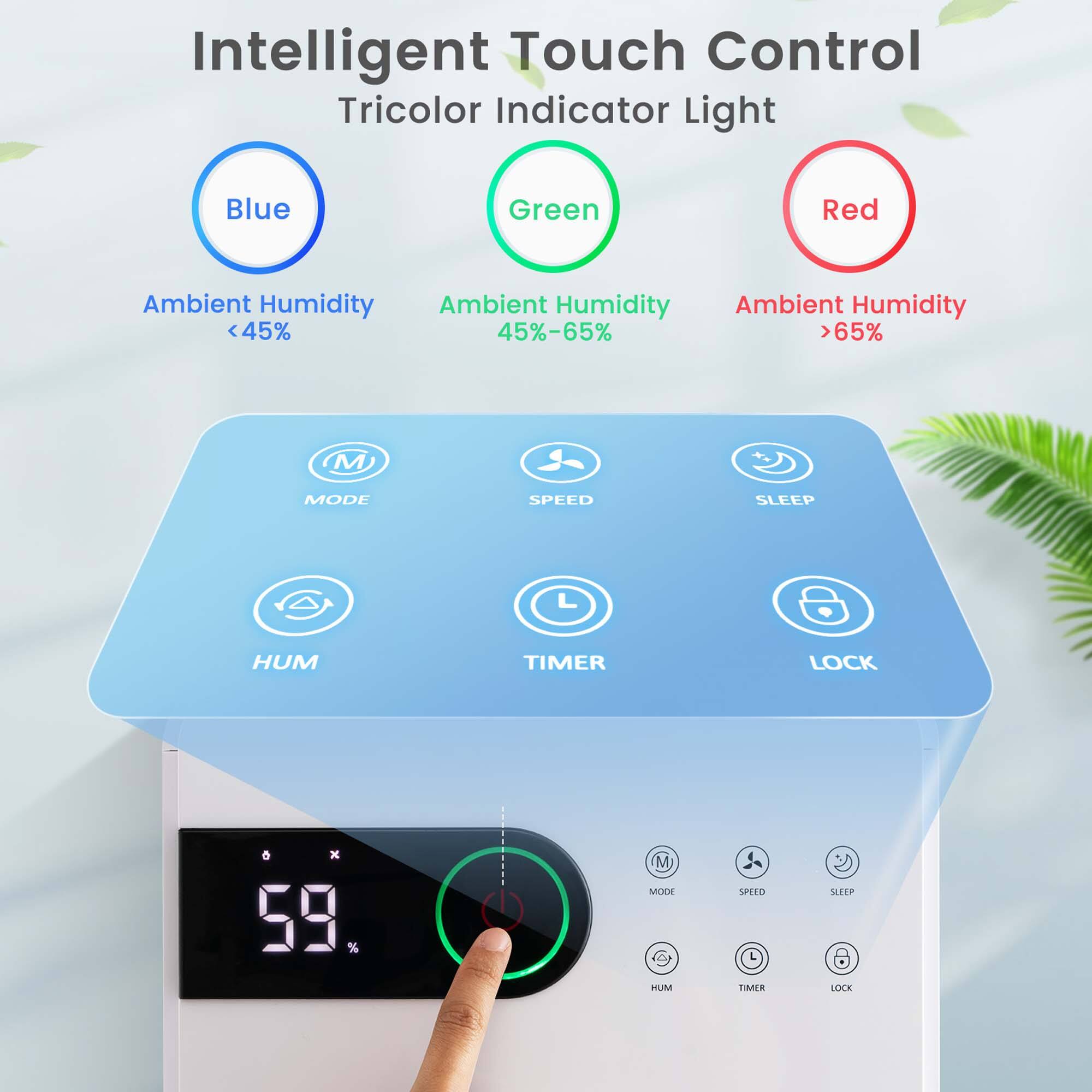 Intelligent Touch Control Tricolor Indicator Light: Blue, Green, Red. Ambient Humidity: <45%, 45%-65%, 65%. Modes: Sleep, Humidity, Timer, Lock.