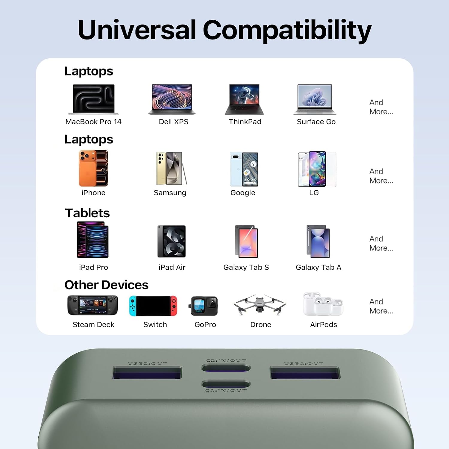 Universal Compatibility

Laptops
- MacBook Pro 14
- Dell XPS
- ThinkPad
- Surface Go
- And More...

Laptops
- iPhone
- Samsung
- Google
- LG
- And More...

Tablets
- iPad Pro
- iPad Air
- Galaxy Tab S
- Galaxy Tab A
- And More...

Other Devices
- Steam Deck
- Switch
- GoPro
- Drone
- AirPods
- And More...

USB2: OUT
C2: IN/OUT
USB3: OUT
CAP: IN/OUT