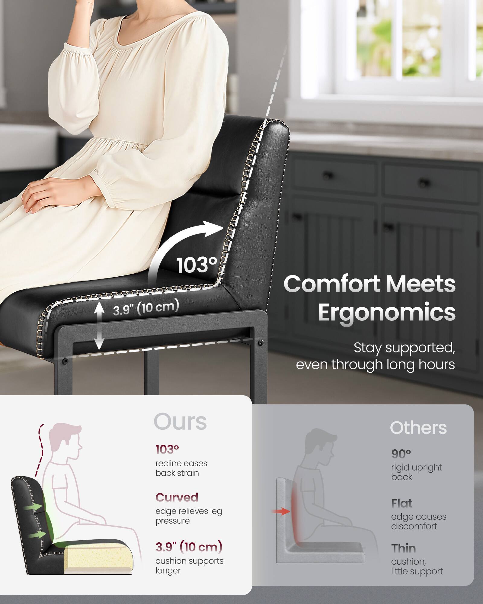 103° (10 cm) Comfort Meets Ergonomics  
Stay supported, even through long hours  

Ours  
103° recline eases back strain  
Curved edge relieves leg pressure  
3.9" (10 cm) cushion supports longer  

Others  
90° rigid upright back  
Flat edge causes discomfort  
Thin cushion, little support