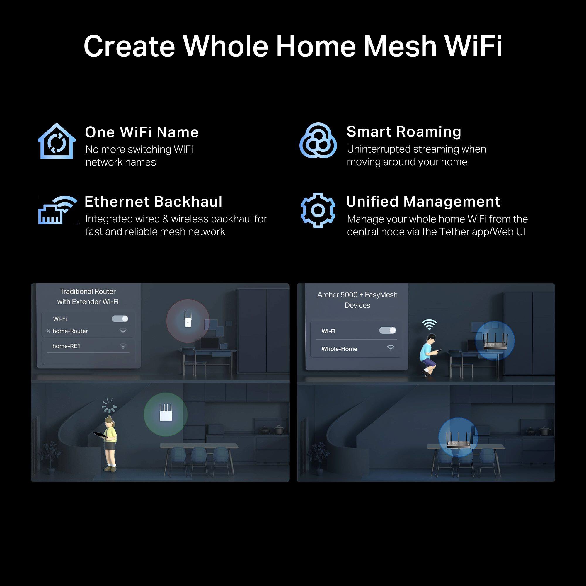 Create Whole Home Mesh WiFi

One WiFi Name
No more switching WiFi network names
Smart Roaming
Uninterrupted streaming when moving around your home
Ethernet Backhaul
Integrated wired & wireless backhaul for fast and reliable mesh network
Unified Management
Manage your whole home WiFi from the central node via the Tether app/Web UI
Traditional Router with Extender
Wi-Fi Archer 5000
EasyMesh Devices
Wi-Fi home-Router
Wi-Fi home-RE1
Whole-Home