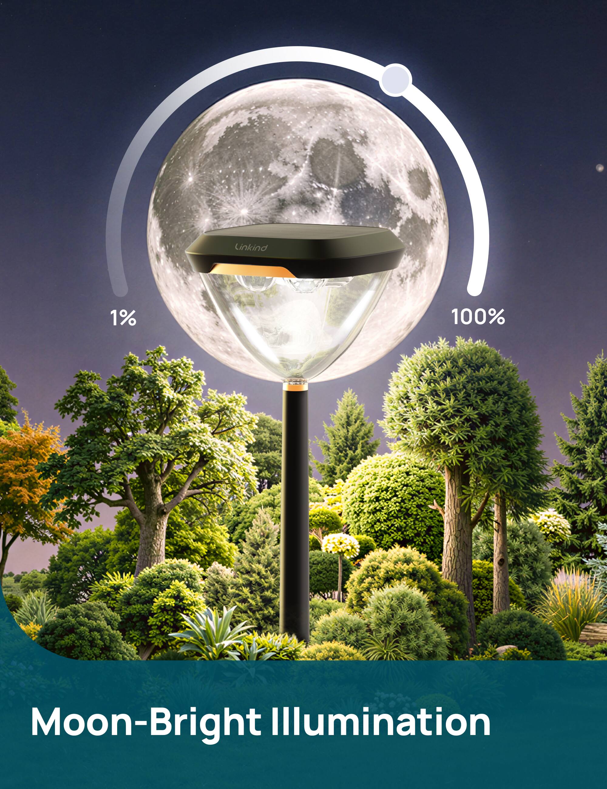 Linkind  
1%  
100%  
Moon-Bright Illumination