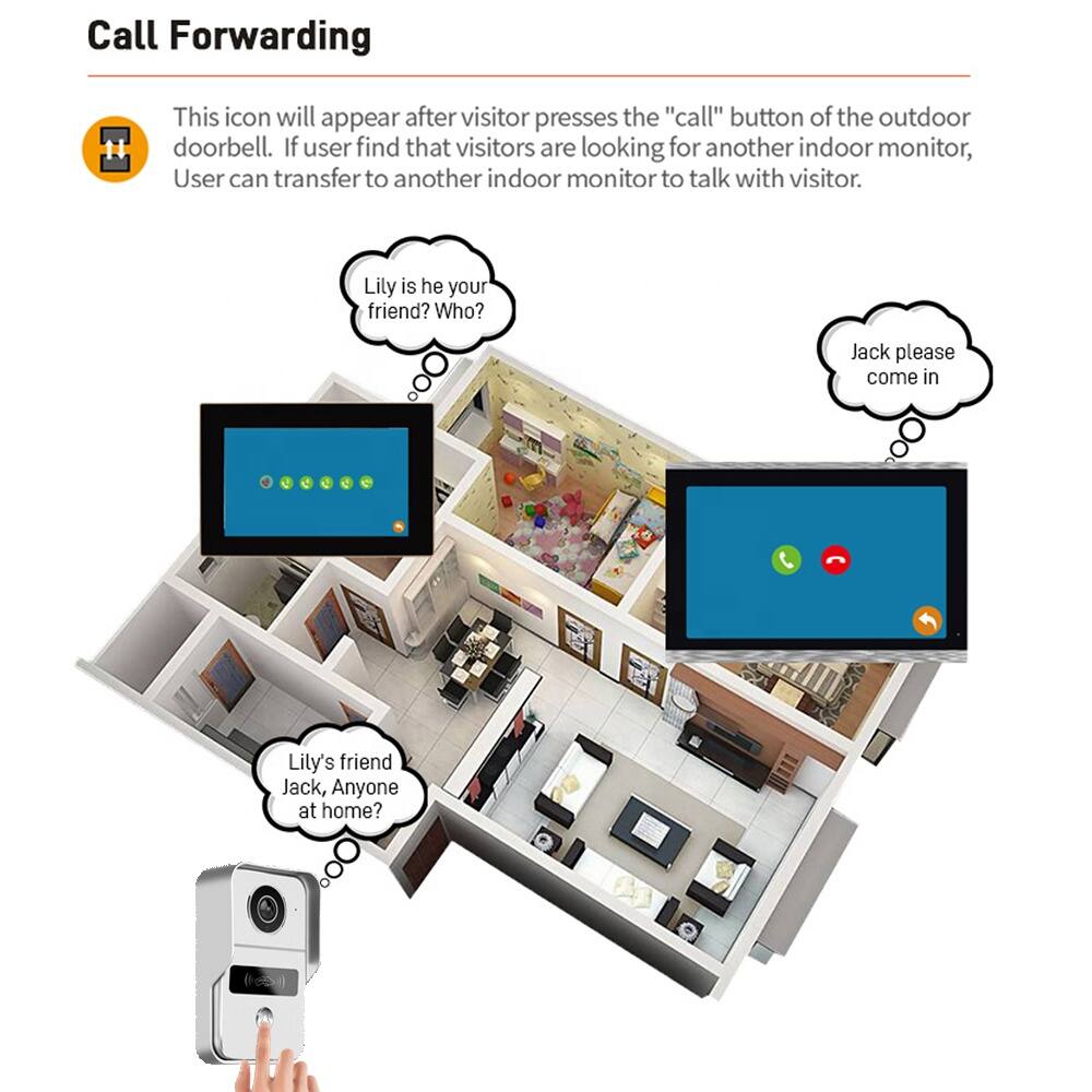 Call Forwarding

This icon will appear after visitor presses the "call" button of the outdoor doorbell. If user finds that visitors are looking for another indoor monitor, User can transfer to another indoor monitor to talk with visitor.

- Lily is he your friend? Who?
- Jack please come in
- Lily's friend Jack, Anyone at home?