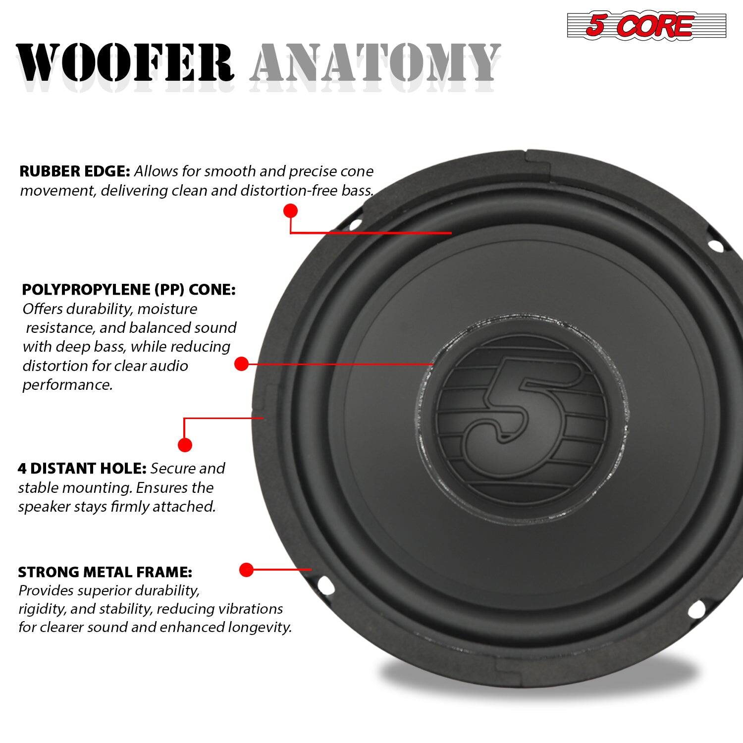 WOOFER ANATOMY 5 CORE

RUBBER EDGE: Allows for smooth and precise cone movement, delivering clean and distortion-free bass.
POLYPROPYLENE (PP) CONE: Offers durability, moisture resistance, and balanced sound with deep bass, while reducing distortion for clear audio performance.
4 DISTANT HOLE: Secure and stable mounting. Ensures the speaker stays firmly attached.
STRONG METAL FRAME: Provides superior durability, rigidity, and stability, reducing vibrations for clearer sound and enhanced longevity.