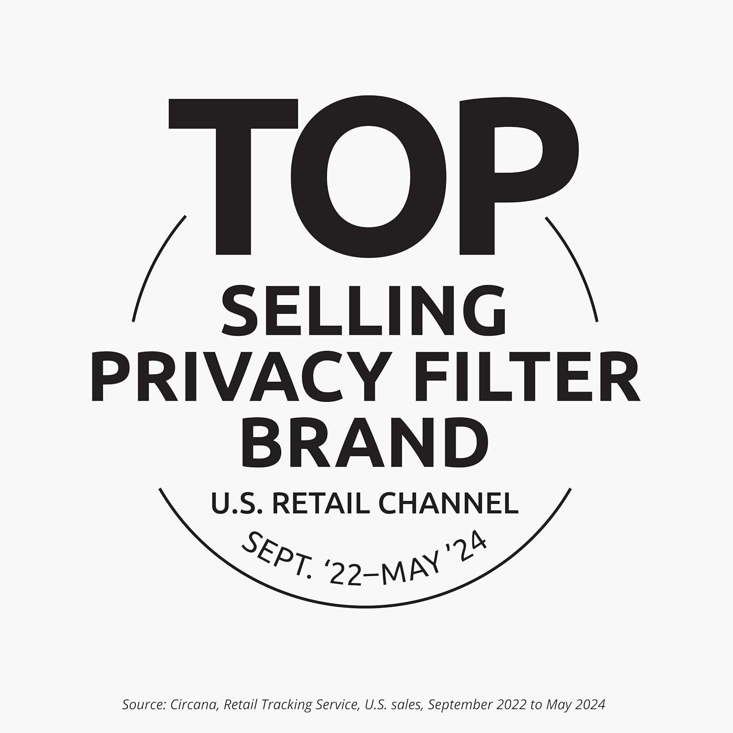TOP SELLING PRIVACY FILTER BRAND  
U.S. RETAIL CHANNEL  
SEPT. '22-MAY '24  

Source: Circana, Retail Tracking Service, U.S. sales, September 2022 to May 2024