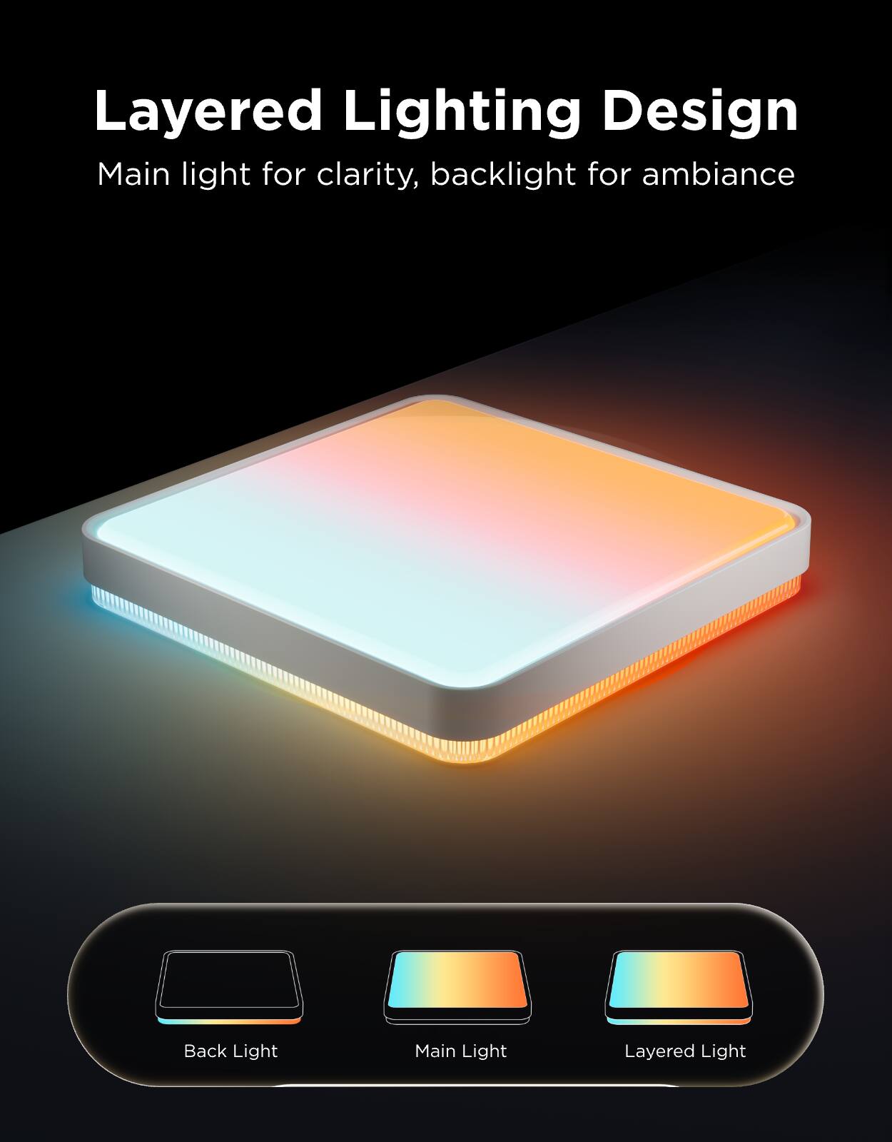 Layered Lighting Design  
Main light for clarity, backlight for ambiance  

Back Light  
Main Light  
Layered Light