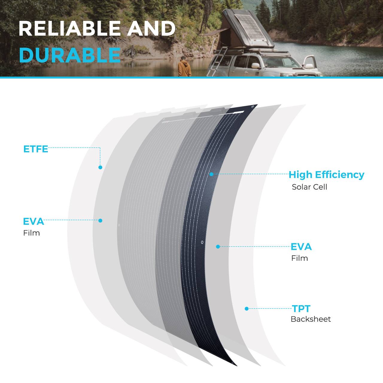 RELIABLE AND DURABLE ETFE High Efficiency Solar Cell EVA Film PT Backsheet