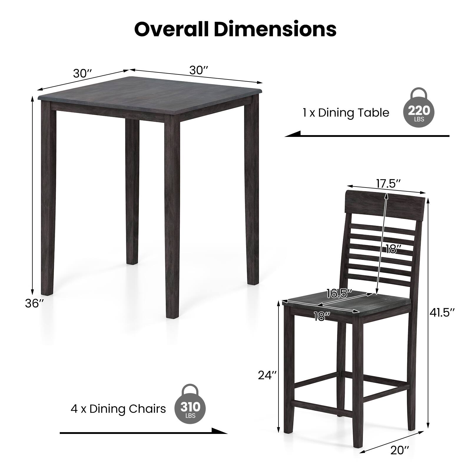 Overall Dimensions  
30" x 30" x 36"  
1 x Dining Table  
220 LBS  
17.5" x 18" x 41.5" x 24"  
4 x Dining Chairs  
310 LBS  
20"