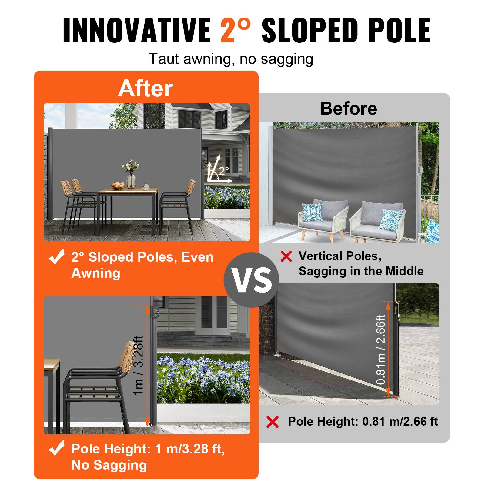 INNOVATIVE 2° SLOPED POLE Taut awning, no sagging

After
2° Sloped Poles, Even Awning
Pole Height: 1 m/3.28 ft, No Sagging

Before
Vertical Poles, Sagging in the Middle
Pole Height: 0.81 m/2.66 ft