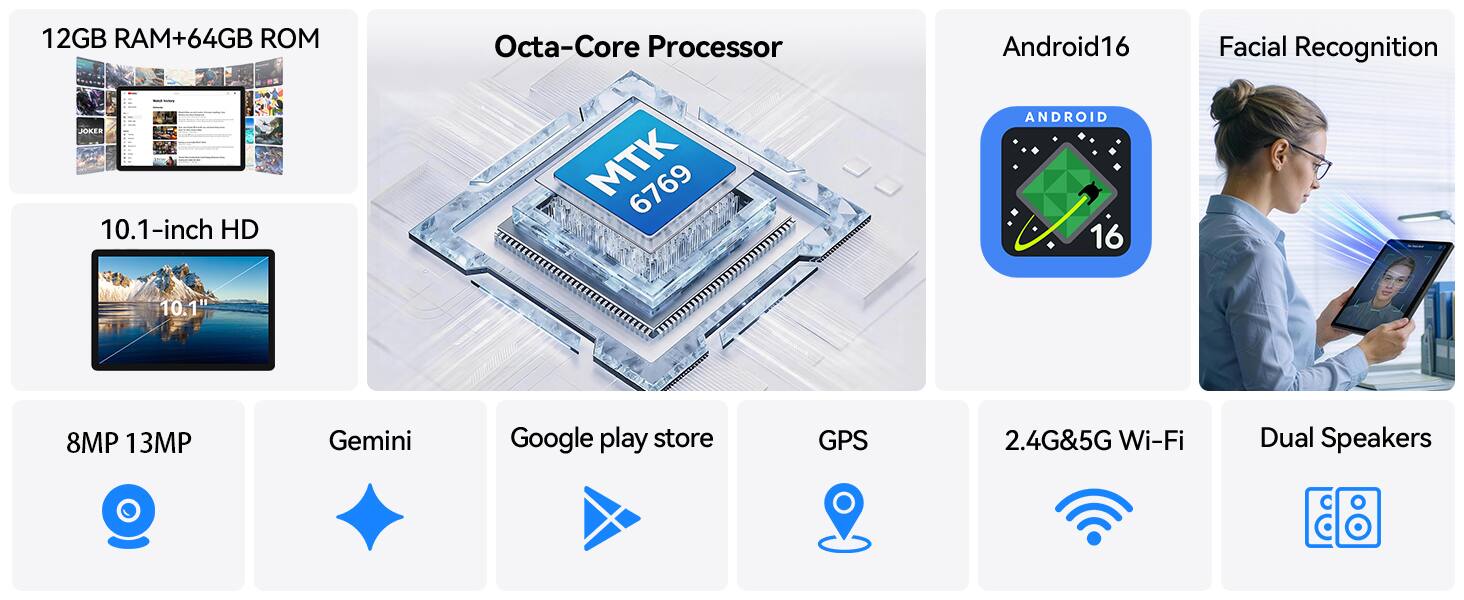 12GB RAM+64GB ROM  
Octa-Core Processor (MTK 6769)  
10.1-inch HD  
Android 16  
Facial Recognition  
8MP 13MP  
Gemini  
Google Play Store  
GPS  
2.4G&5G Wi-Fi  
Dual Speakers