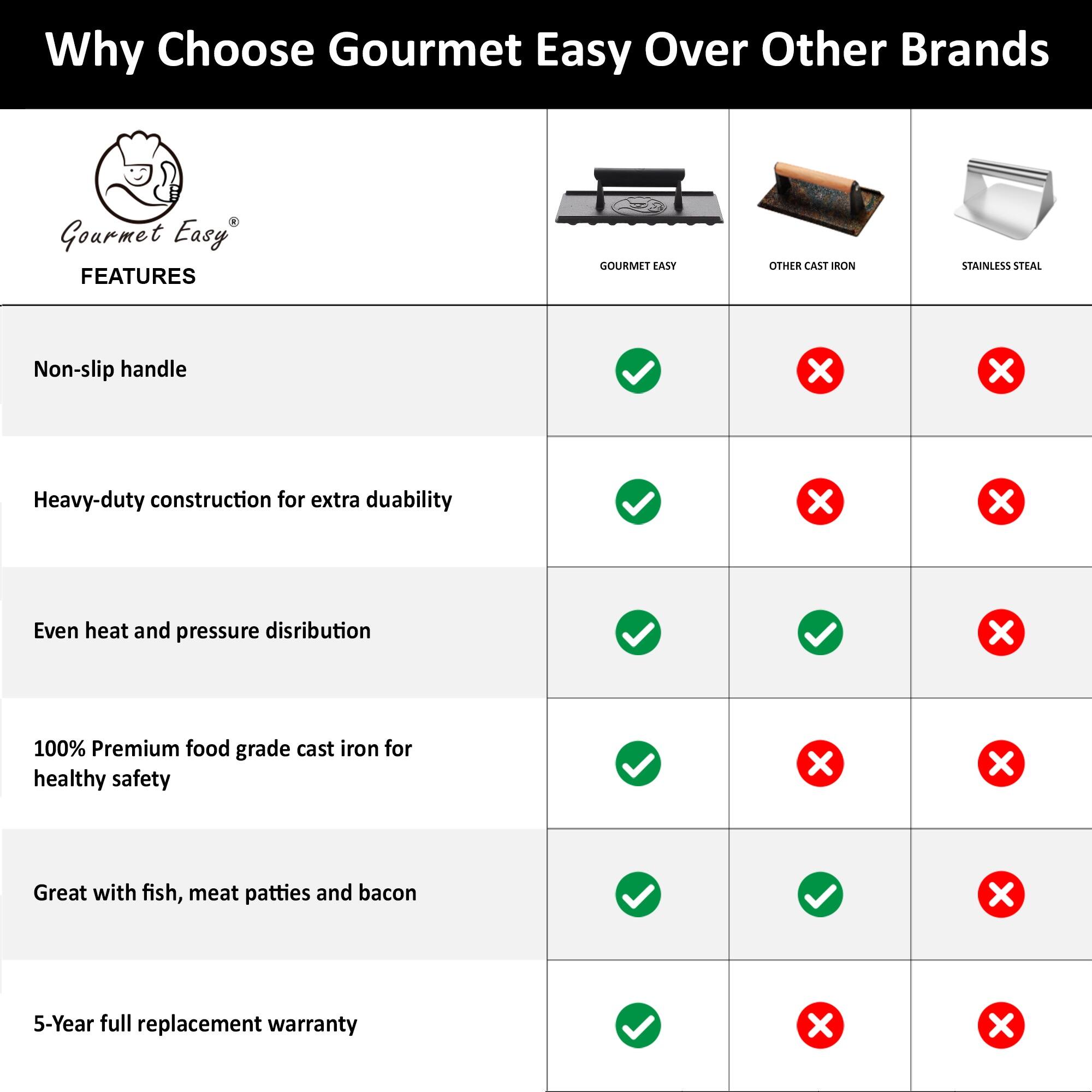 Alt View 1. Gourmet Easy - 3lb Cast Iron Grill Press, Heavy Duty Smash Burger Press for Griddle Heat Resistant Handle, Burger Smasher - Black.