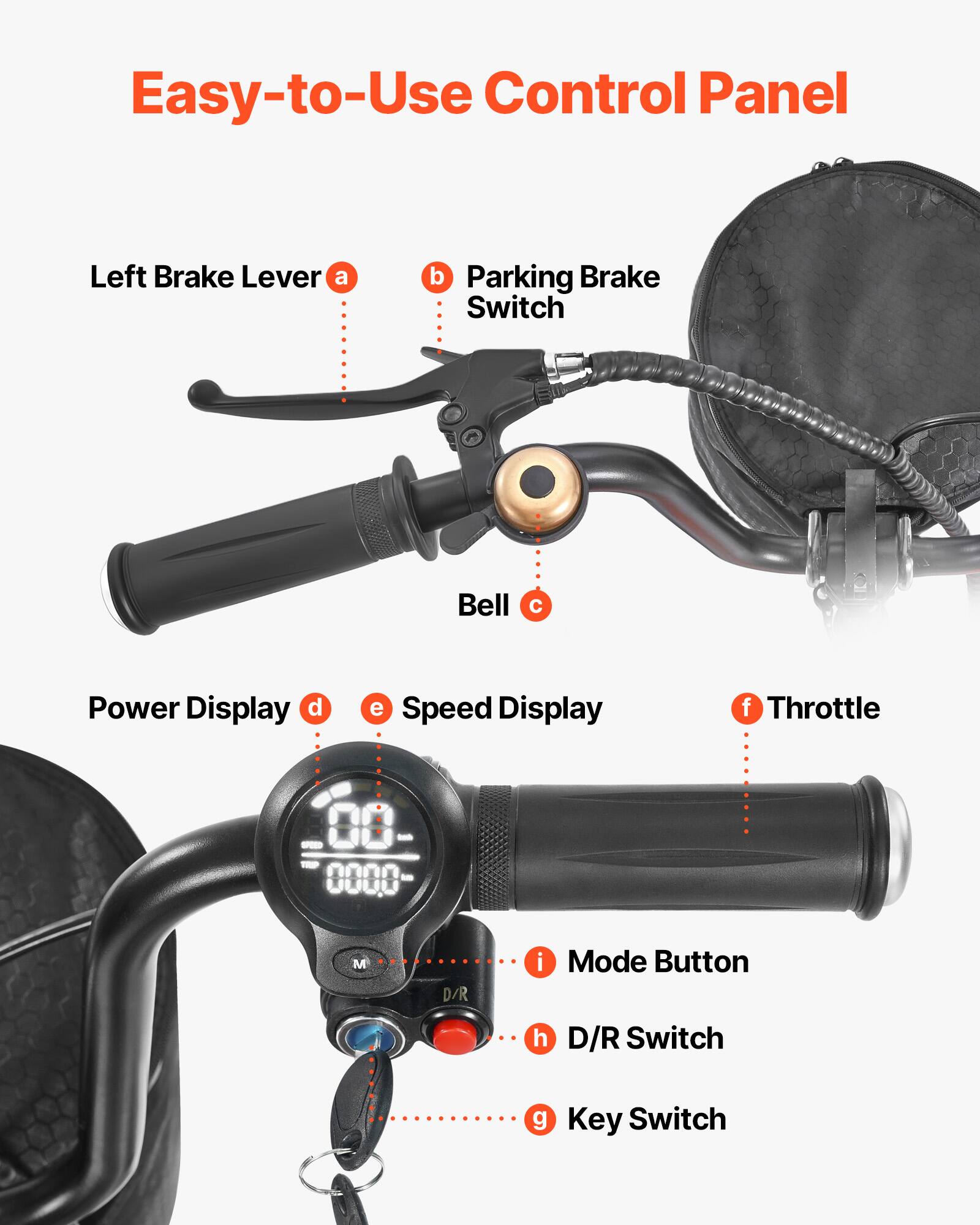 Easy-to-Use Control Panel

- Left Brake Lever (a)
- Parking Brake Switch (b)
- Bell (c)
- Power Display (d)
- Speed Display (e)
- Throttle (f)
- Mode Button (i)
- D/R Switch (h)
- Key Switch (g)