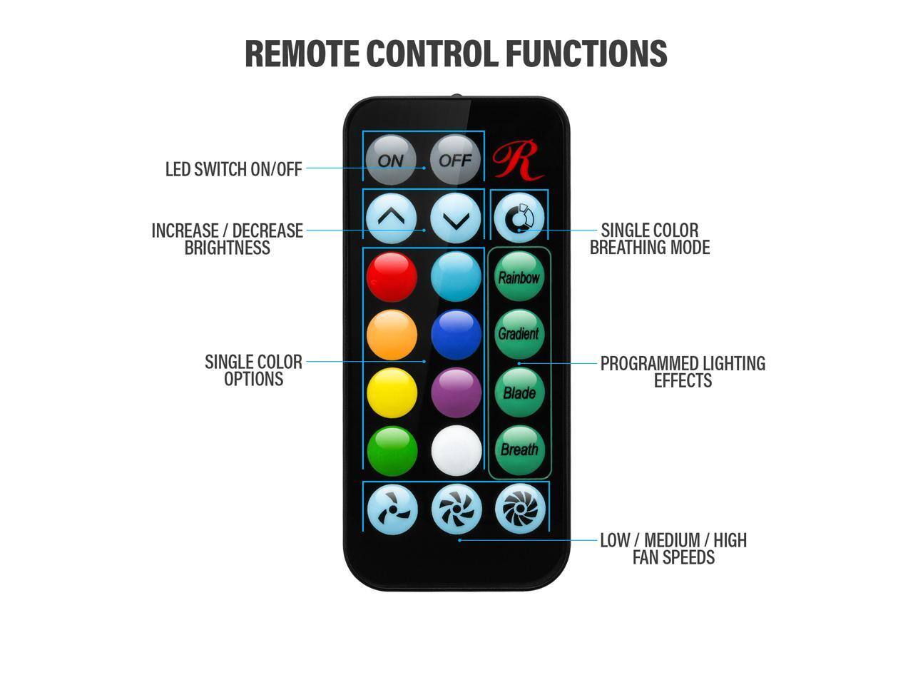 REMOTE CONTROL FUNCTIONS

- LED SWITCH ON/OFF
- INCREASE / DECREASE BRIGHTNESS
- SINGLE COLOR OPTIONS
- SINGLE COLOR BREATHING MODE
- PROGRAMMED LIGHTING EFFECTS
- LOW / MEDIUM / HIGH FAN SPEEDS

SINGLE COLOR OPTIONS:
- Rainbow
- Gradient
- Blade
- Breath