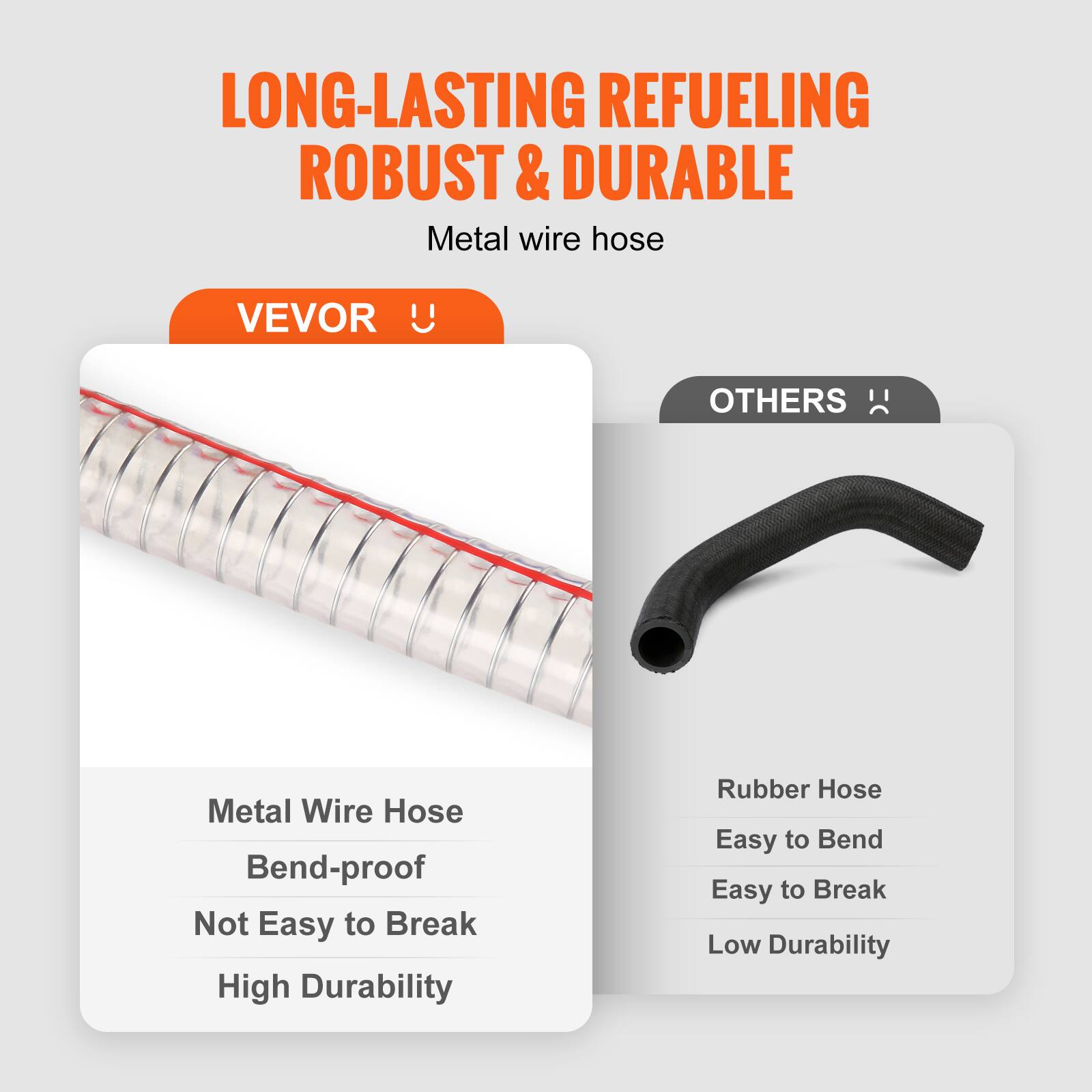 LONG-LASTING REFUELING ROBUST & DURABLE Metal wire hose VEVOR OTHERS Metal Wire Hose Bend-proof Not Easy to Break High Durability Rubber Hose Easy to Bend Easy to Break Low Durability